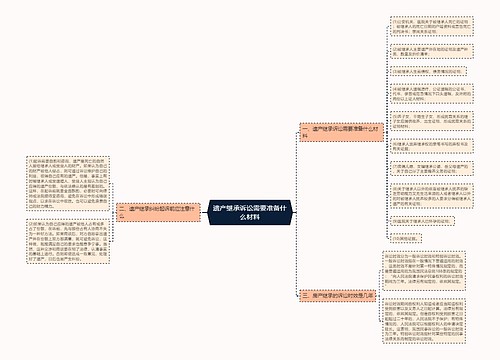 遗产继承诉讼需要准备什么材料