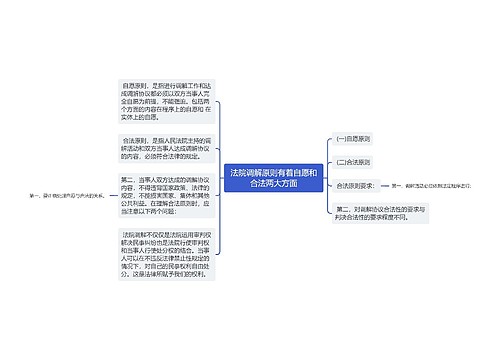 法院调解原则有着自愿和合法两大方面