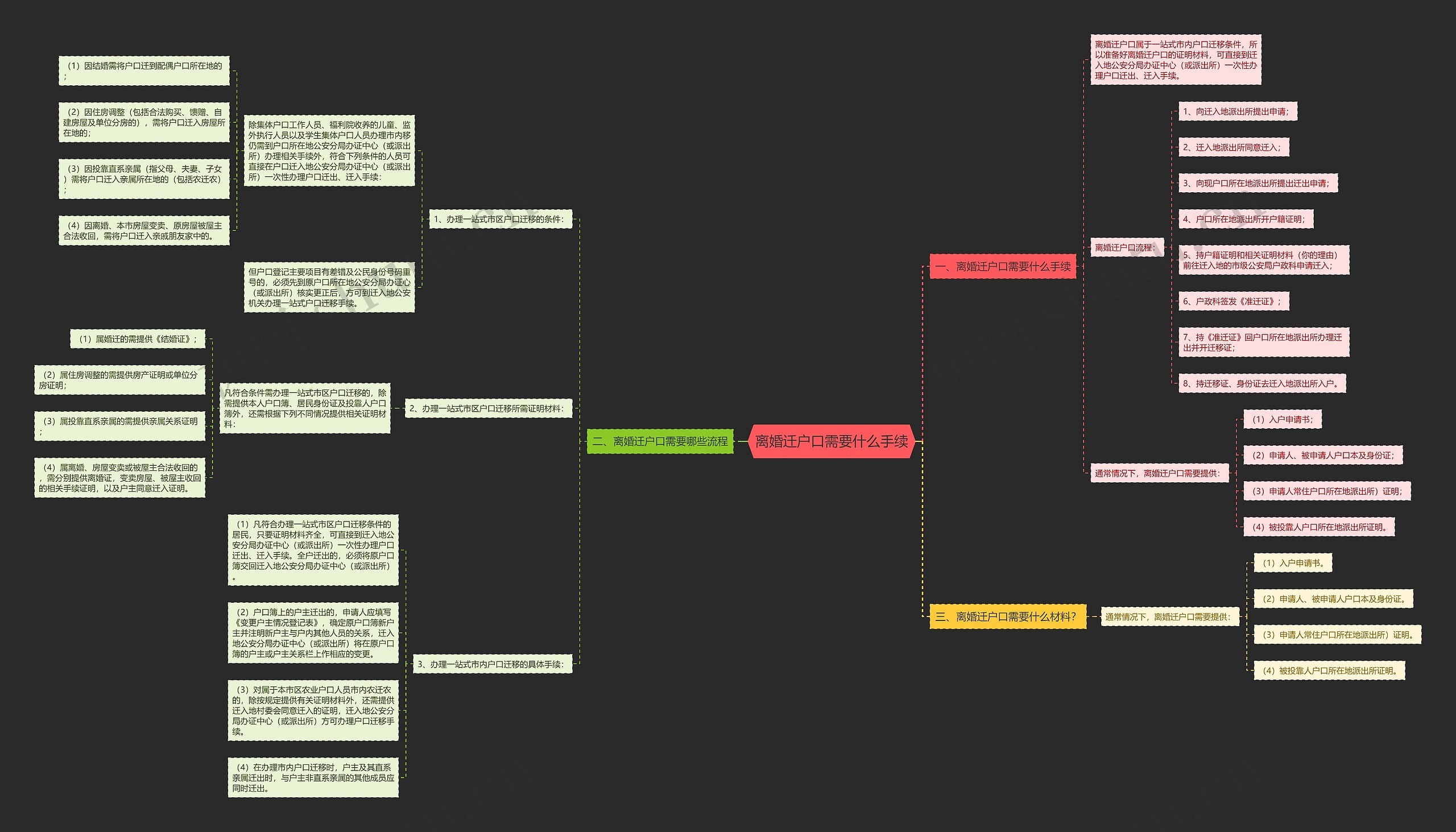 离婚迁户口需要什么手续 离婚迁户口需要什么手续