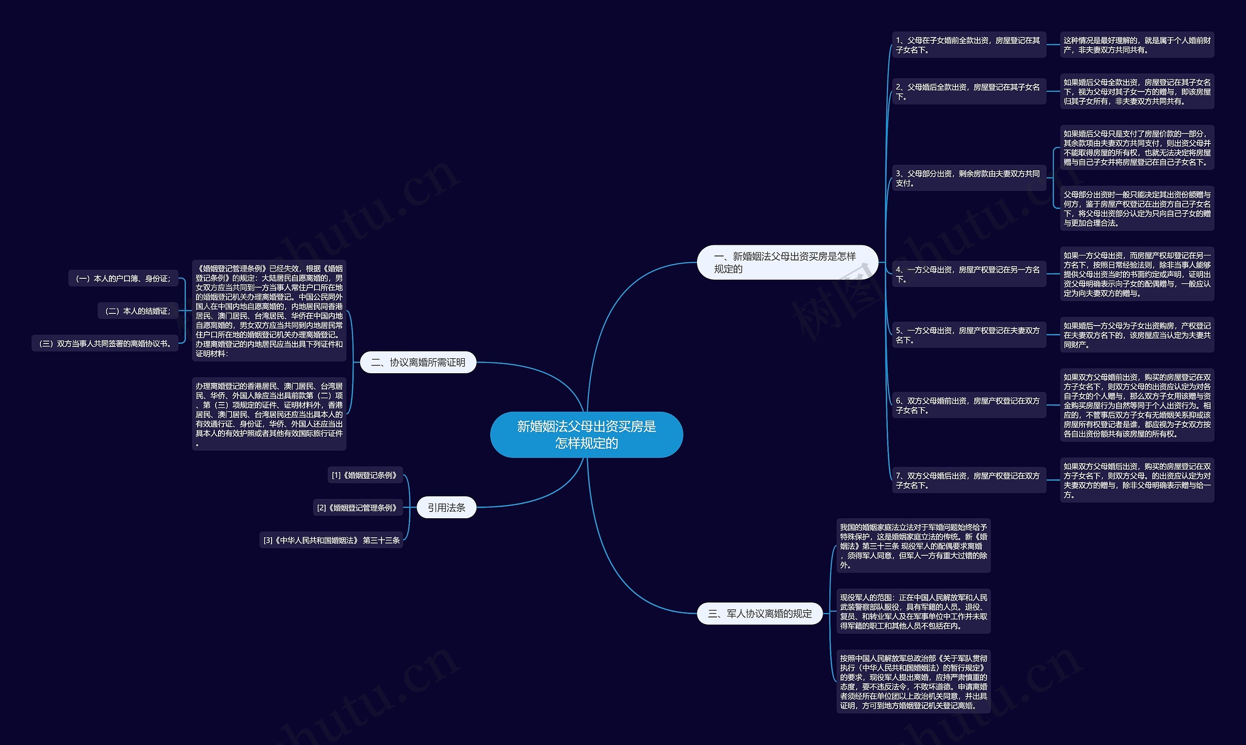 新婚姻法父母出资买房是怎样规定的 新婚姻法父母出资买房是怎样规定的
