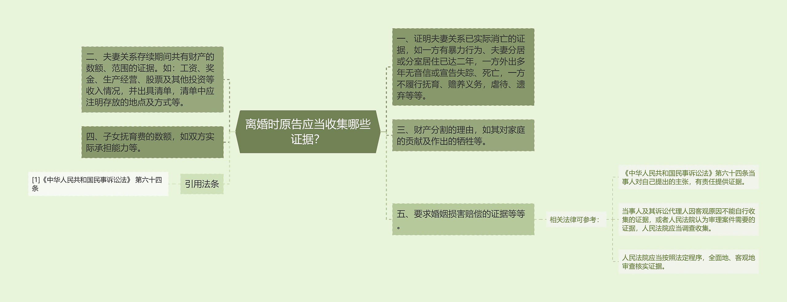 离婚时原告应当收集哪些证据？