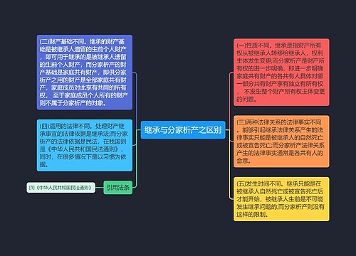 继承与分家析产之区别