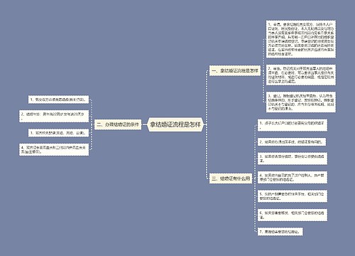 拿结婚证流程是怎样