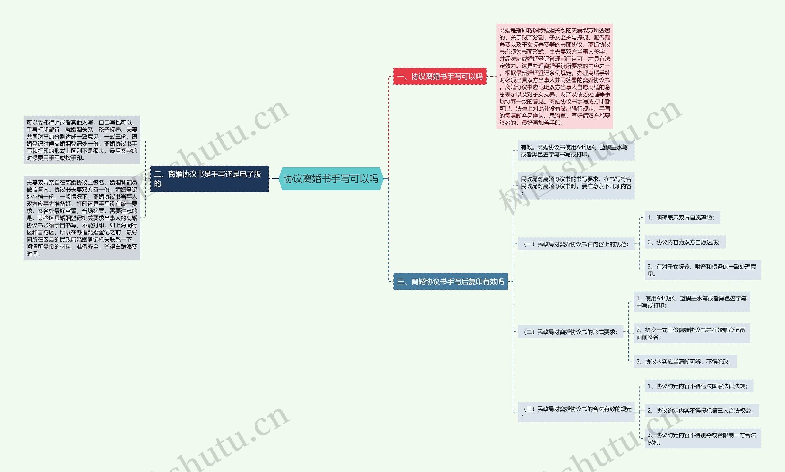 协议离婚书手写可以吗思维导图