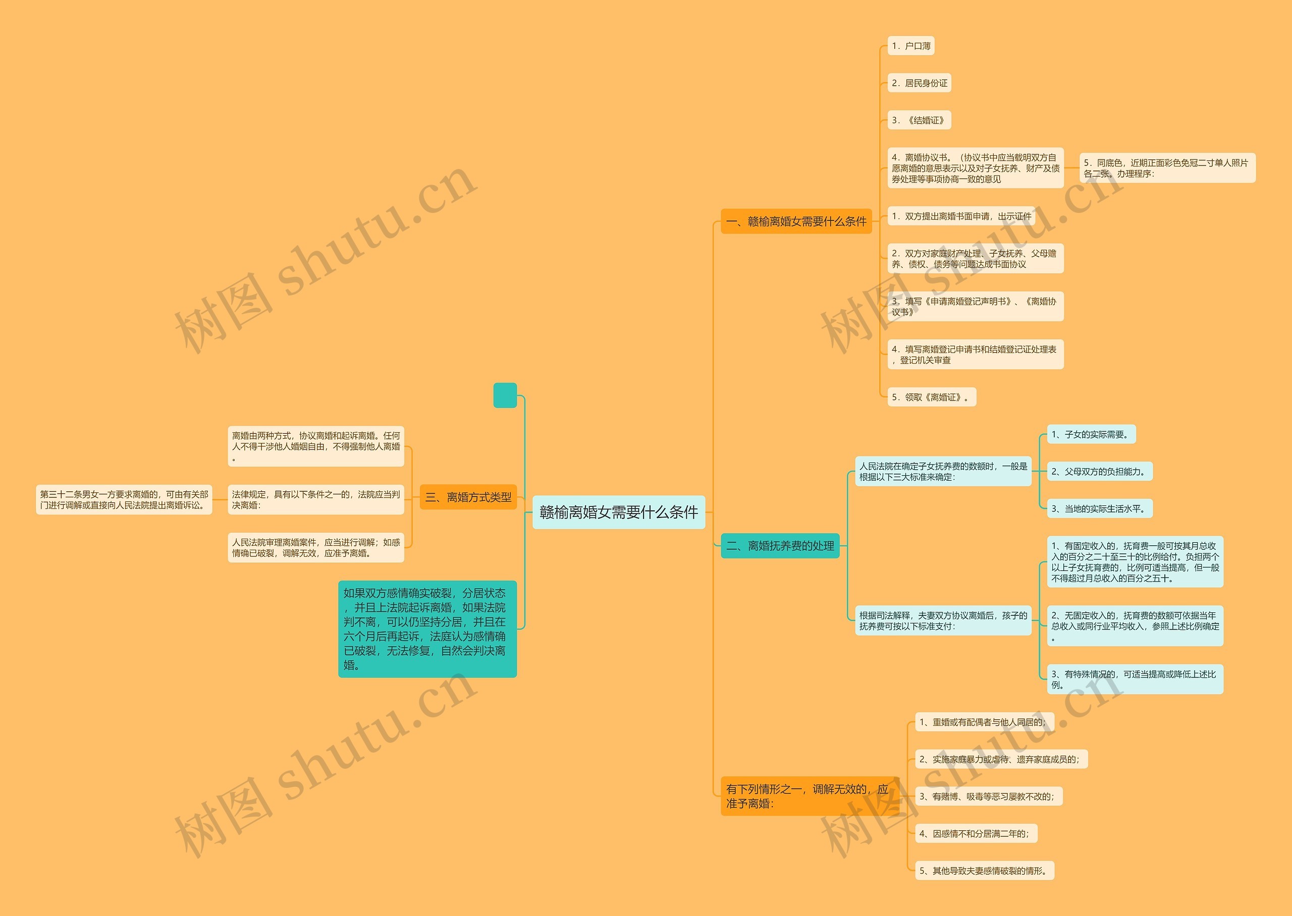 赣榆离婚女需要什么条件 赣榆离婚女需要什么条件