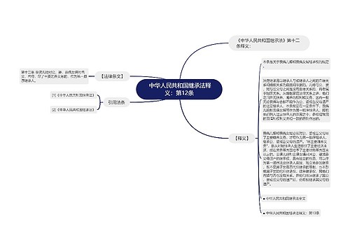  中华人民共和国继承法释义：第12条
