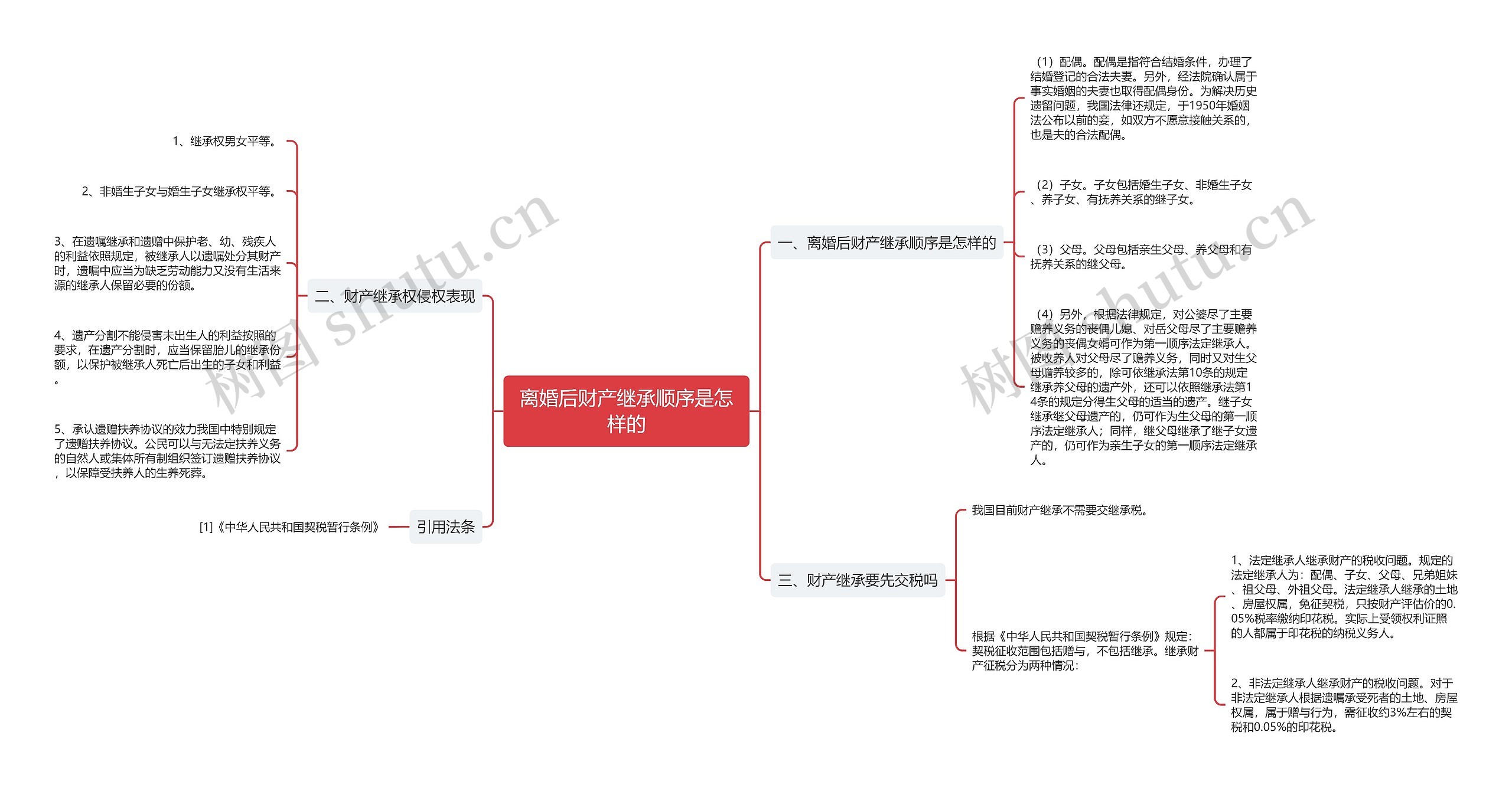 离婚后财产继承顺序是怎样的