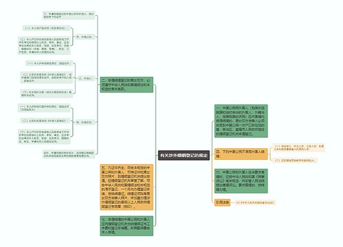 有关涉外婚姻登记的规定