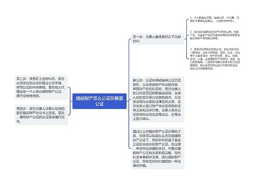 婚前财产怎么公证在哪里公证