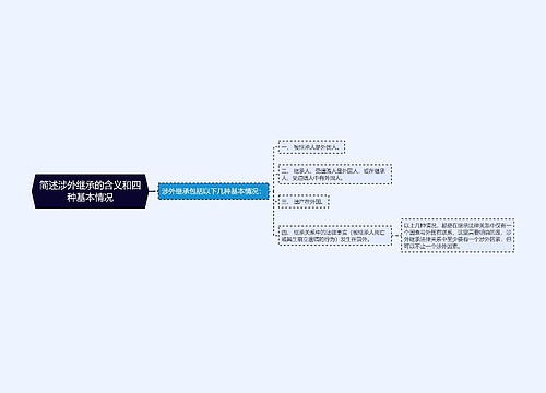 简述涉外继承的含义和四种基本情况