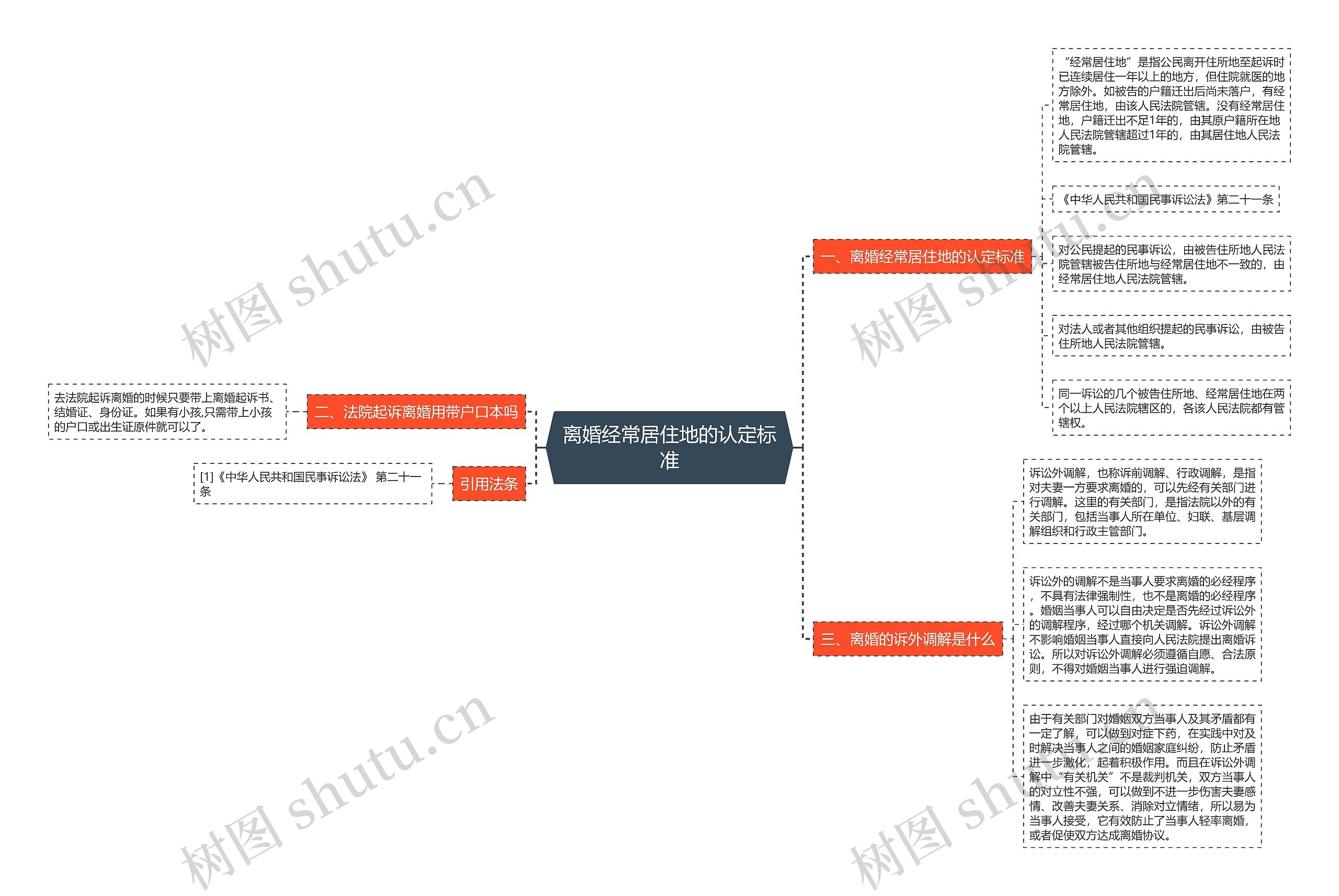 离婚经常居住地的认定标准 离婚经常居住地的认定标准