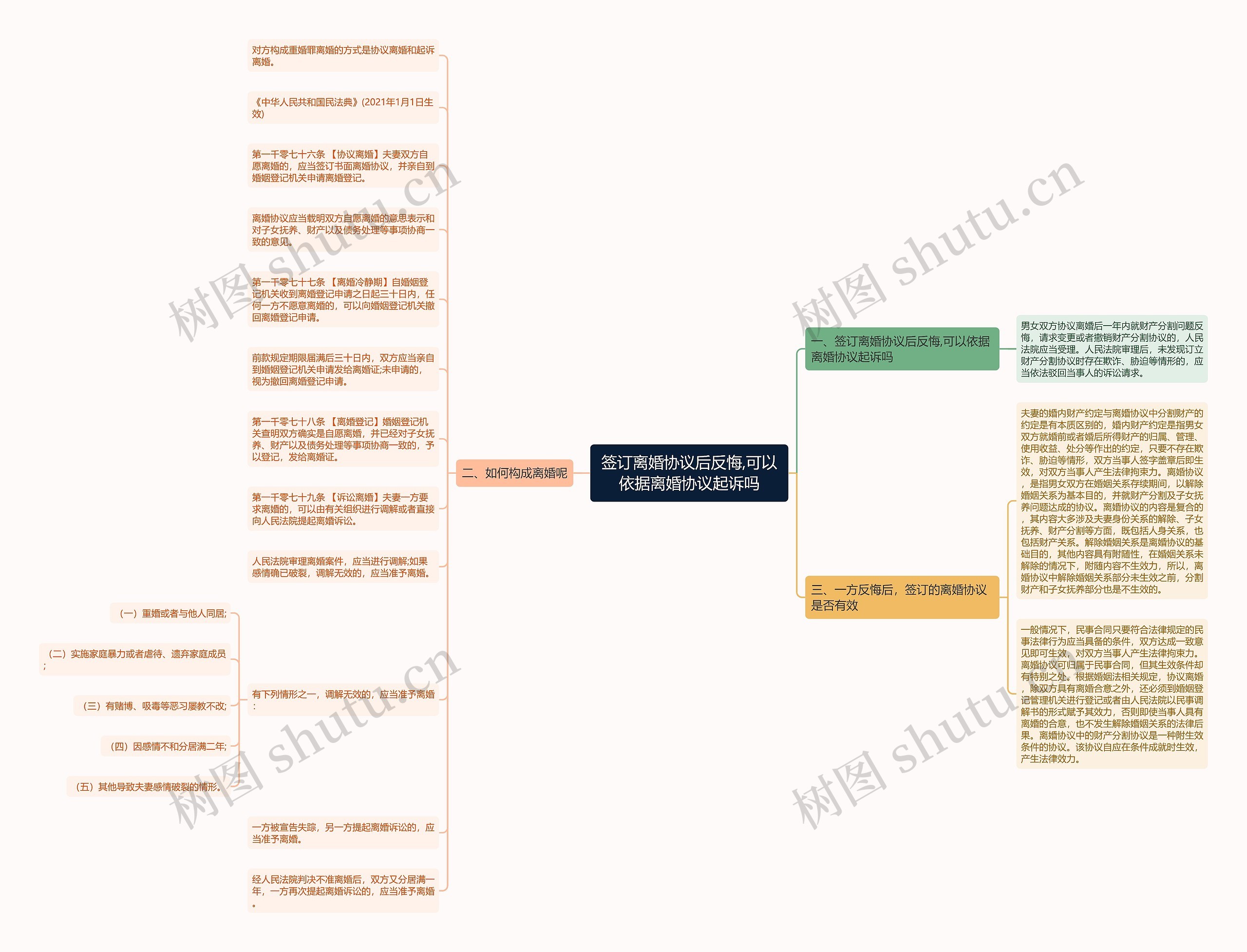签订离婚协议后反悔,可以依据离婚协议起诉吗 签订离婚协议后反悔,可以依据离婚协议起诉吗