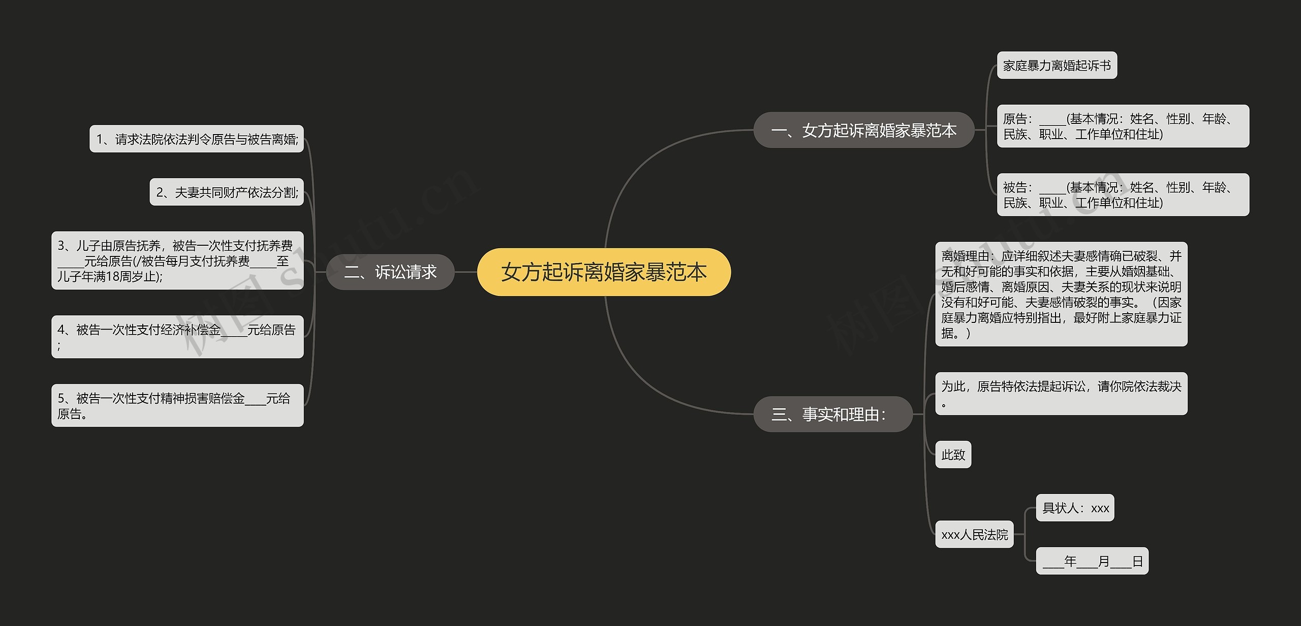 女方起诉离婚家暴范本思维导图