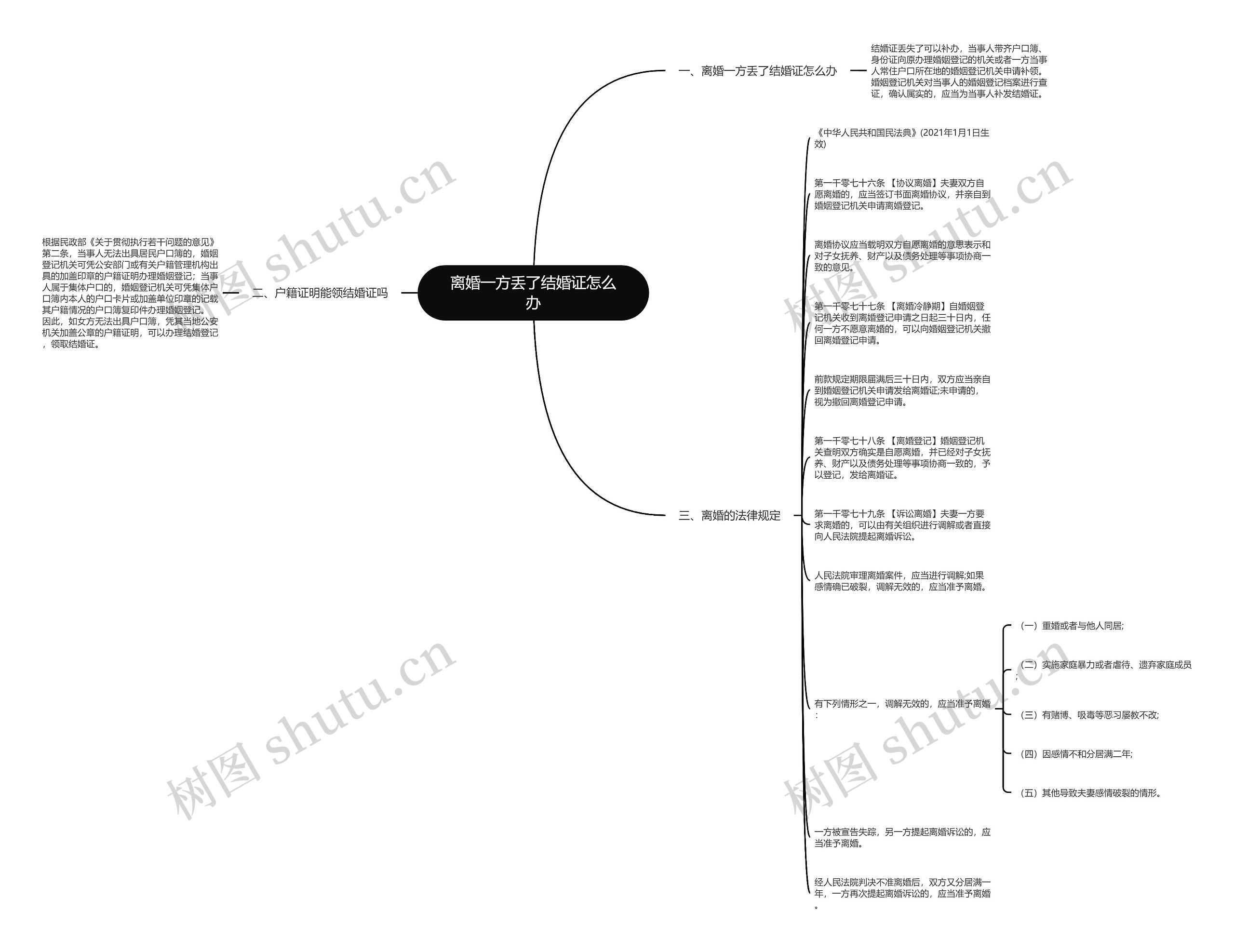 离婚一方丢了结婚证怎么办思维导图