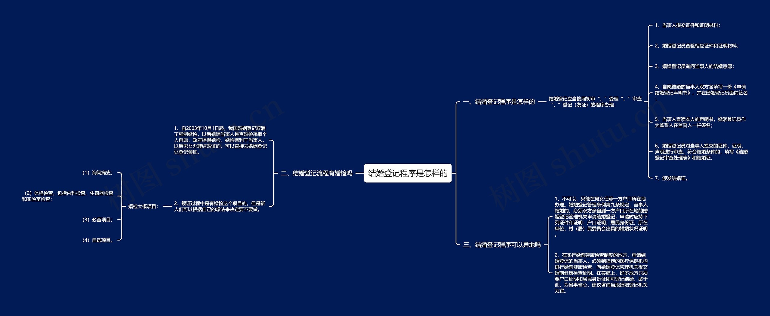 结婚登记程序是怎样的思维导图