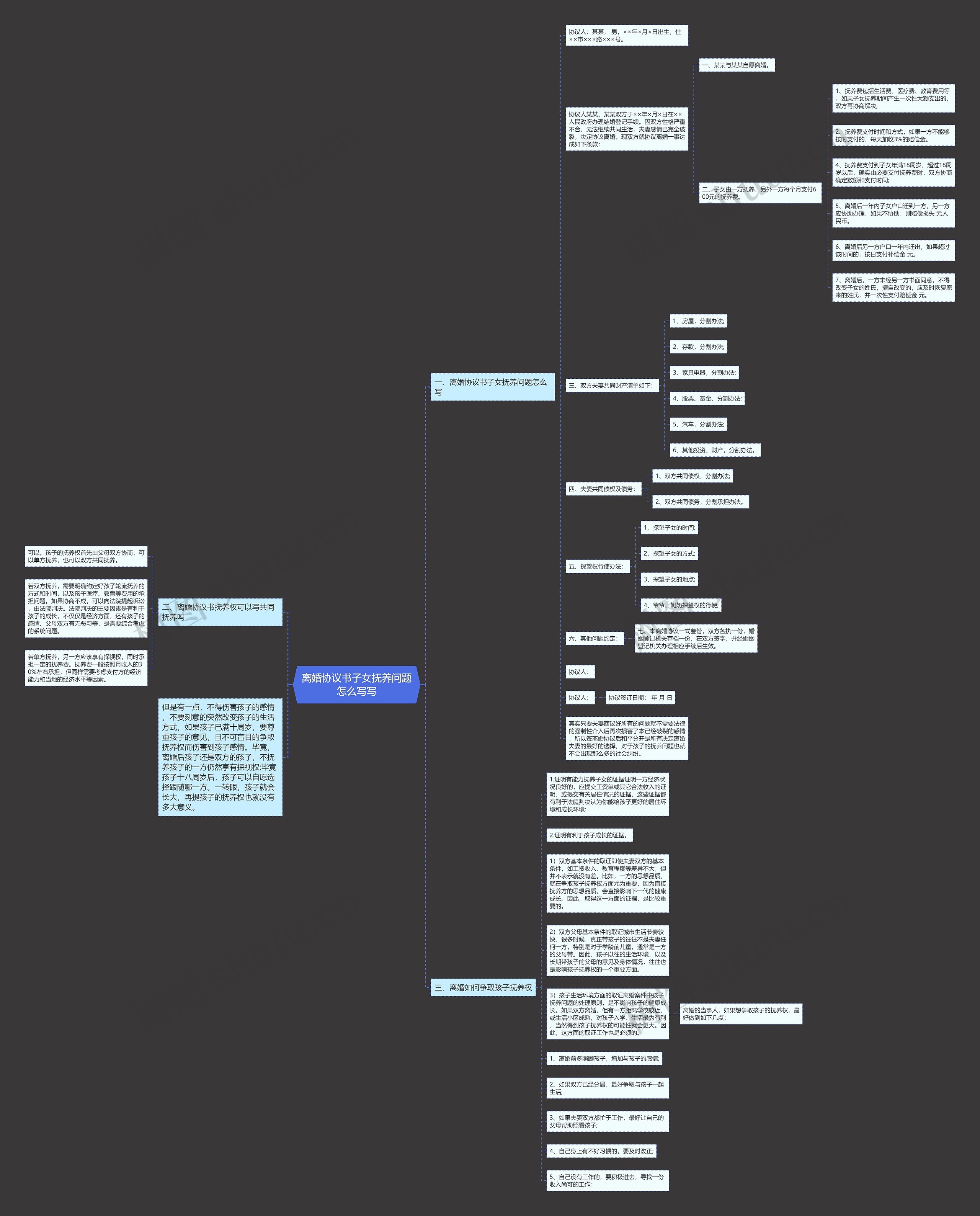 离婚协议书子女抚养问题怎么写写思维导图