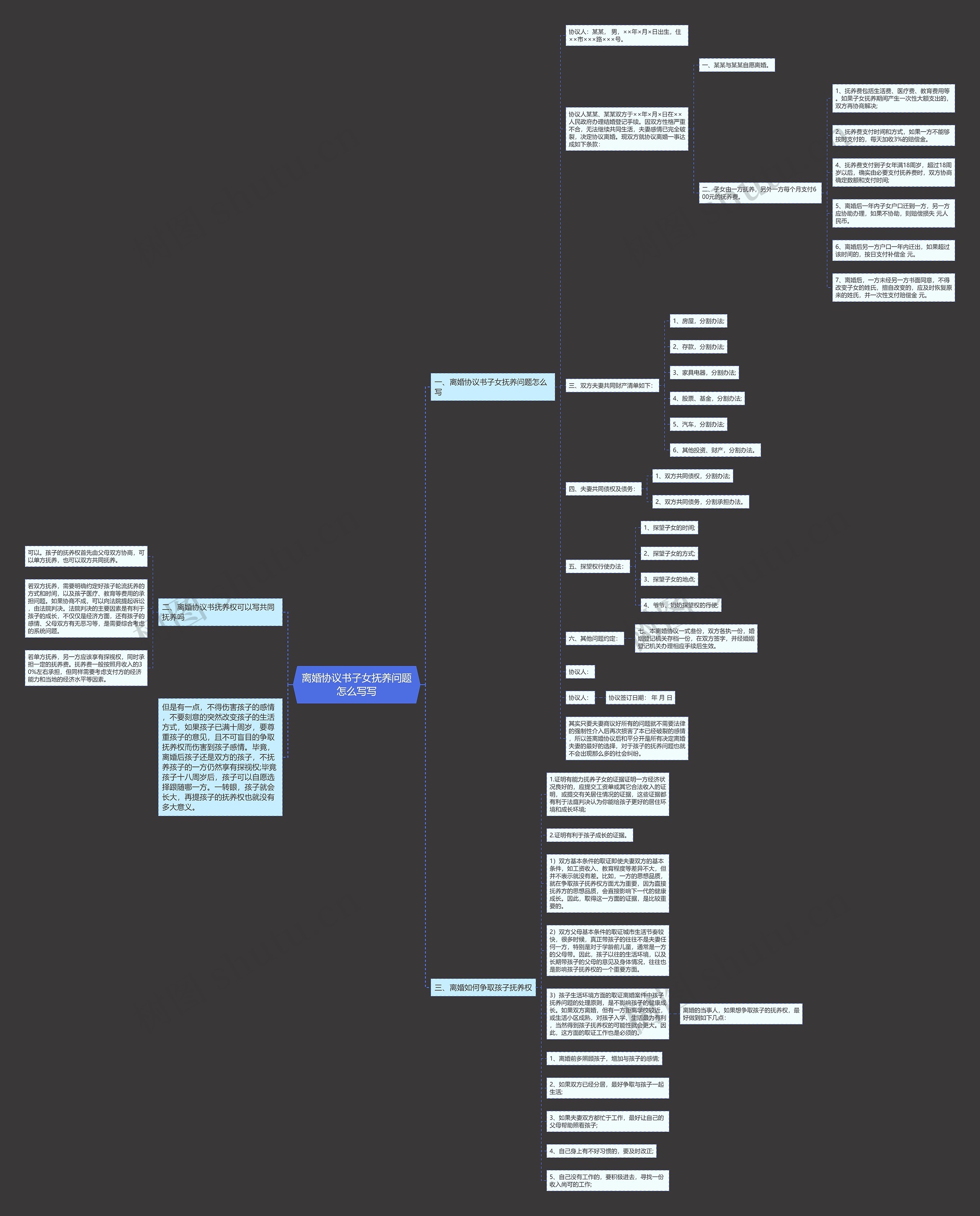 离婚协议书子女抚养问题怎么写写思维导图高清图 离婚协议书子女抚养问题怎么写写思维导图