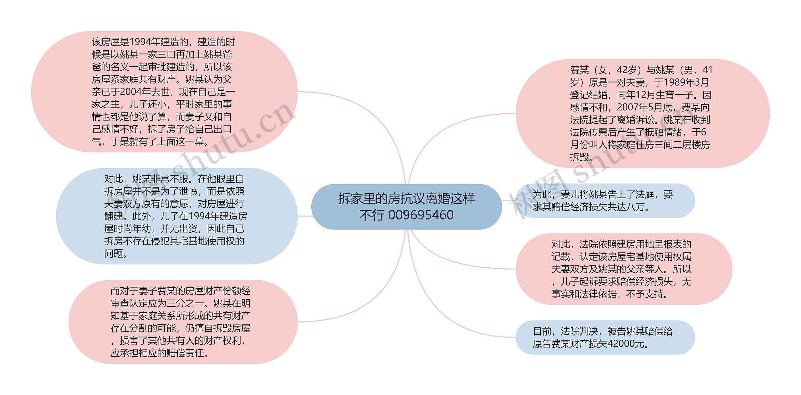 拆家里的房抗议离婚这样不行 009695460思维导图