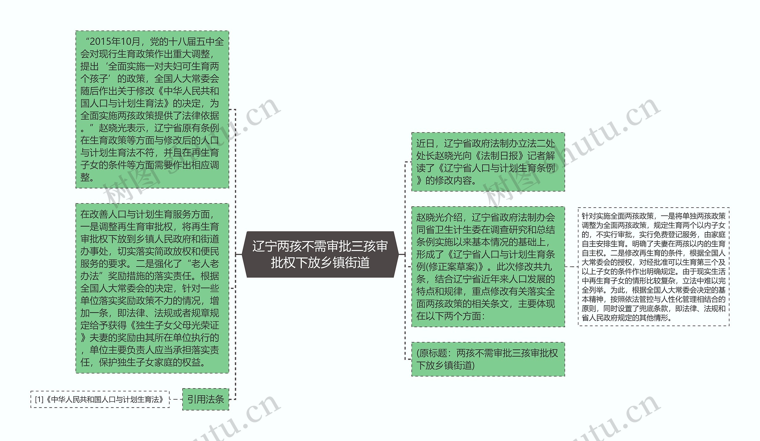 辽宁两孩不需审批三孩审批权下放乡镇街道