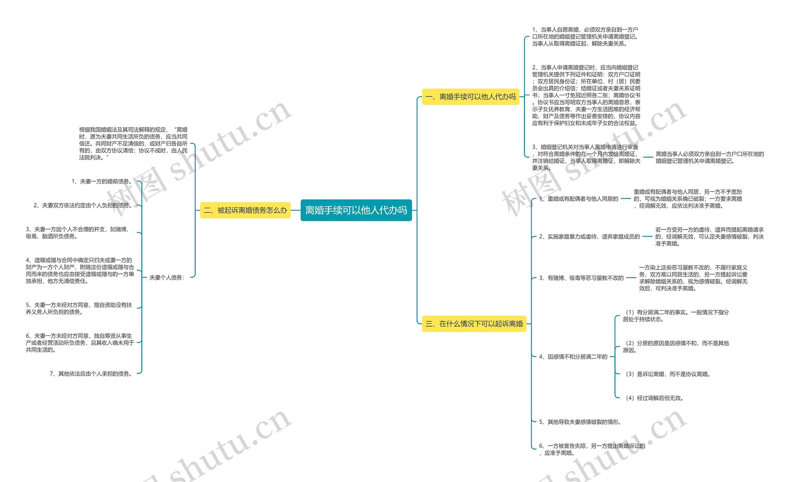 离婚手续可以他人代办吗 离婚手续可以他人代办吗