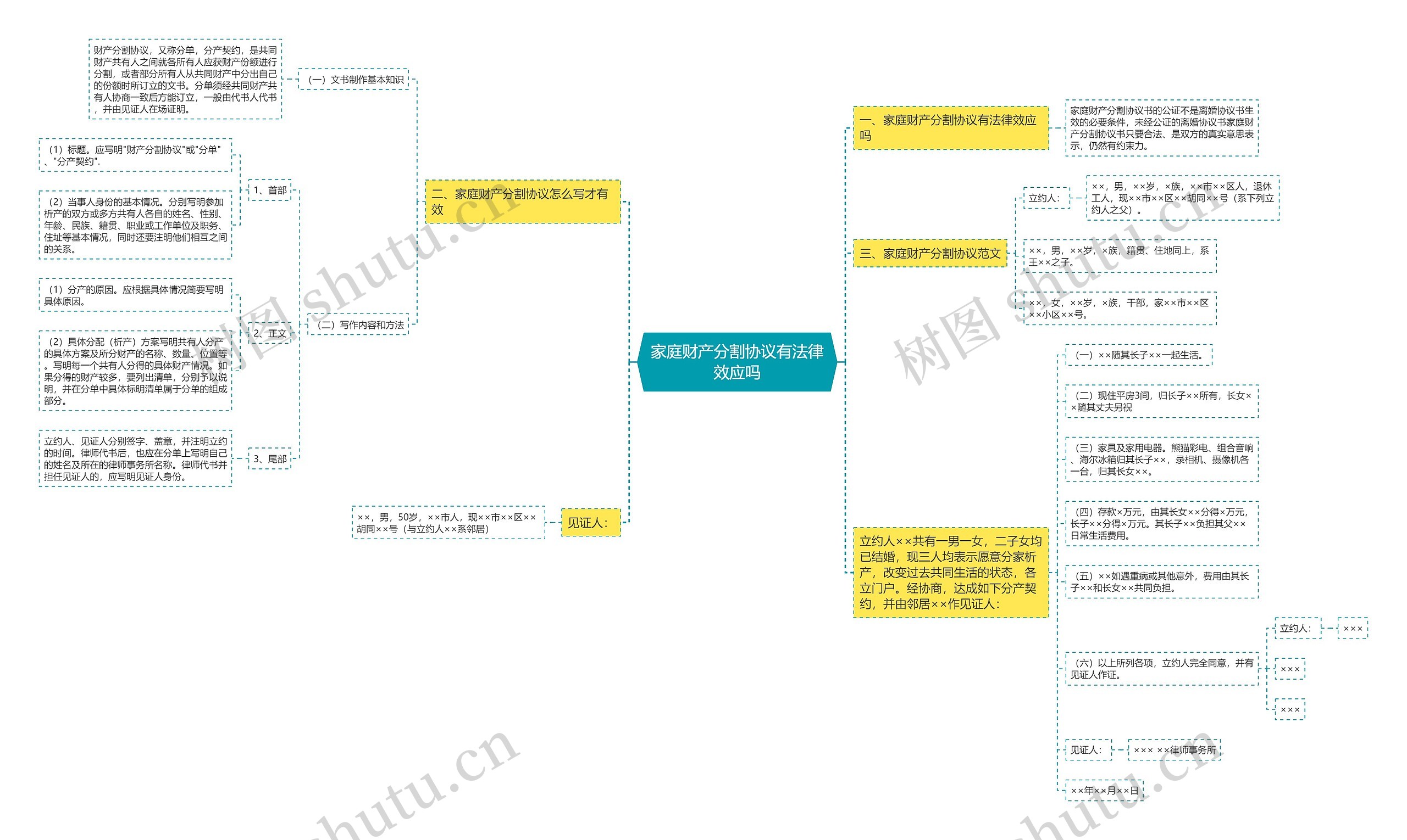 家庭财产分割协议有法律效应吗 家庭财产分割协议有法律效应吗