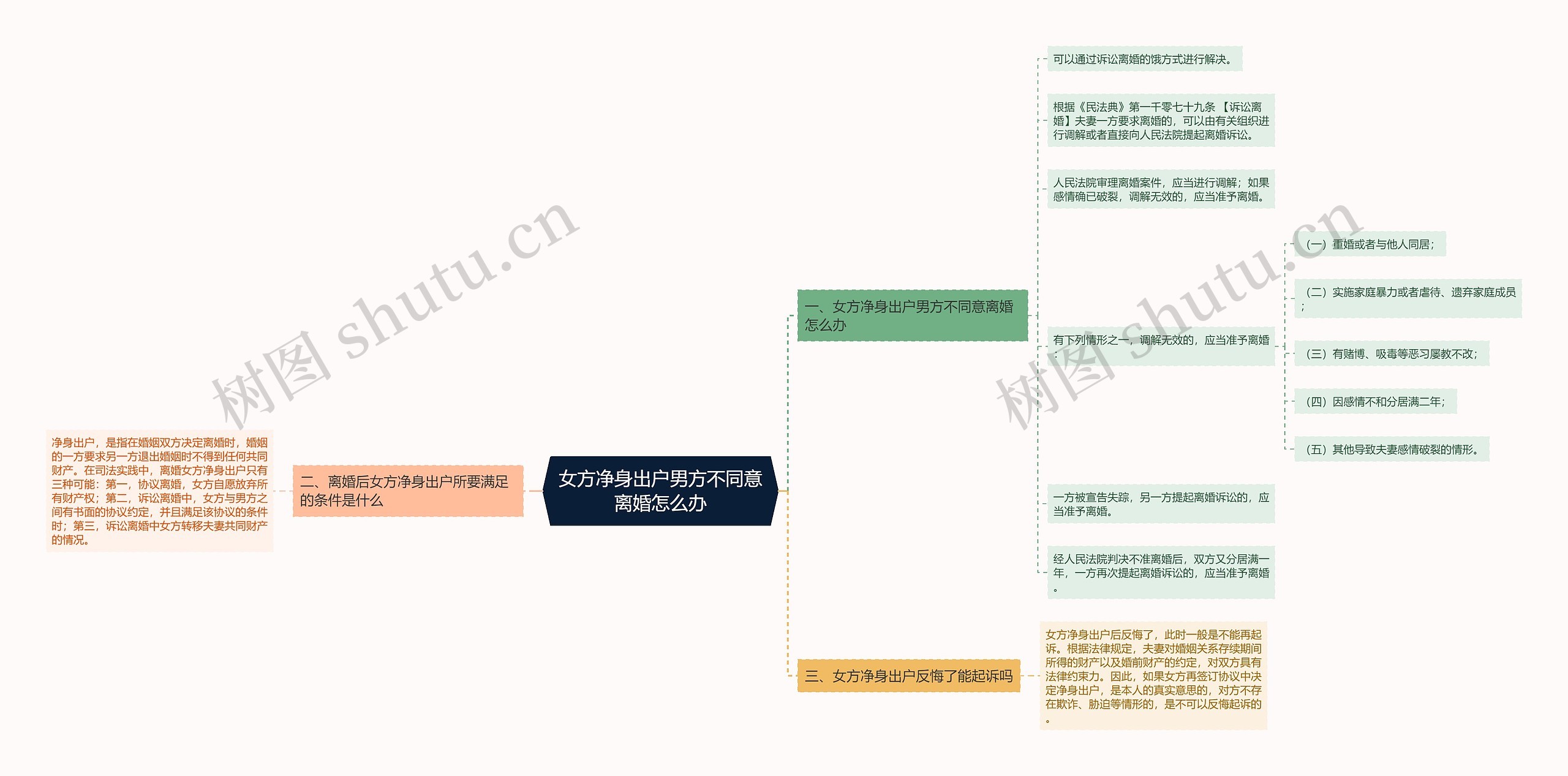 女方净身出户男方不同意离婚怎么办