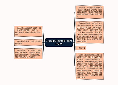 谁提离婚谁净身出户 此约定无效