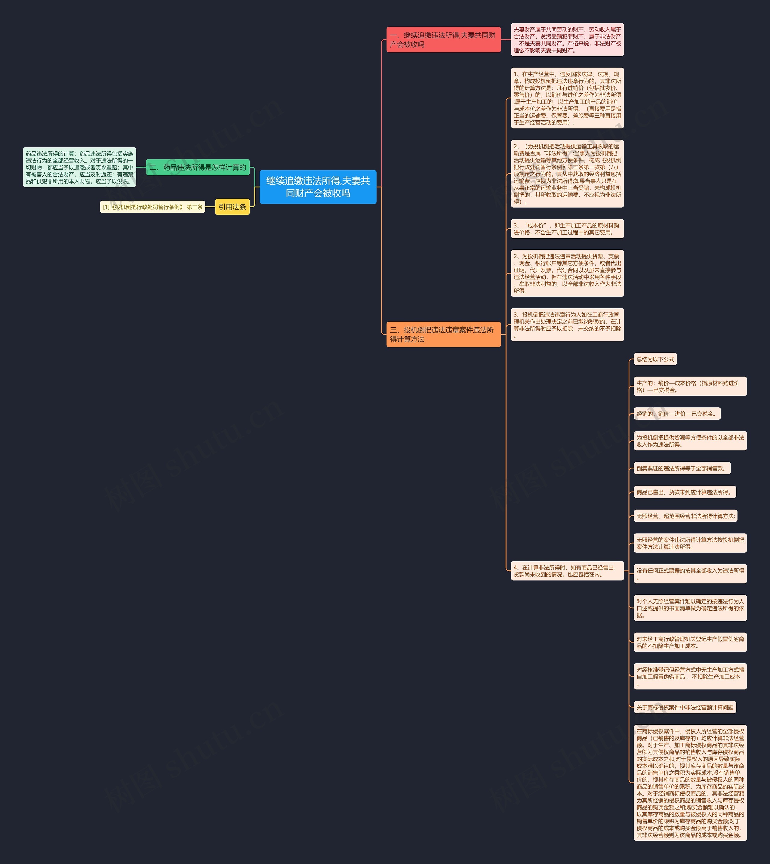继续追缴违法所得,夫妻共同财产会被收吗思维导图