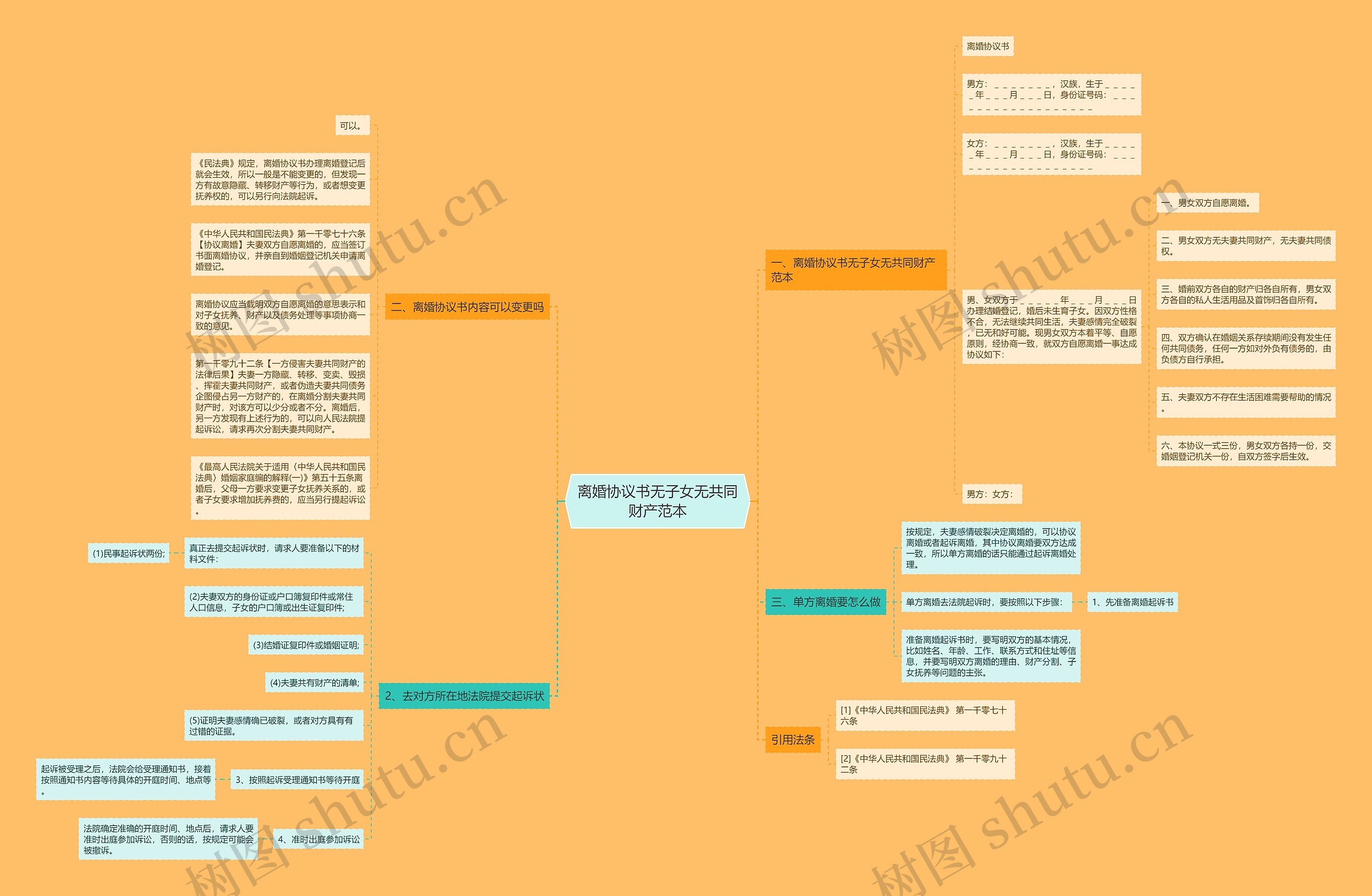 离婚协议书无子女无共同财产范本 离婚协议书无子女无共同财产范本
