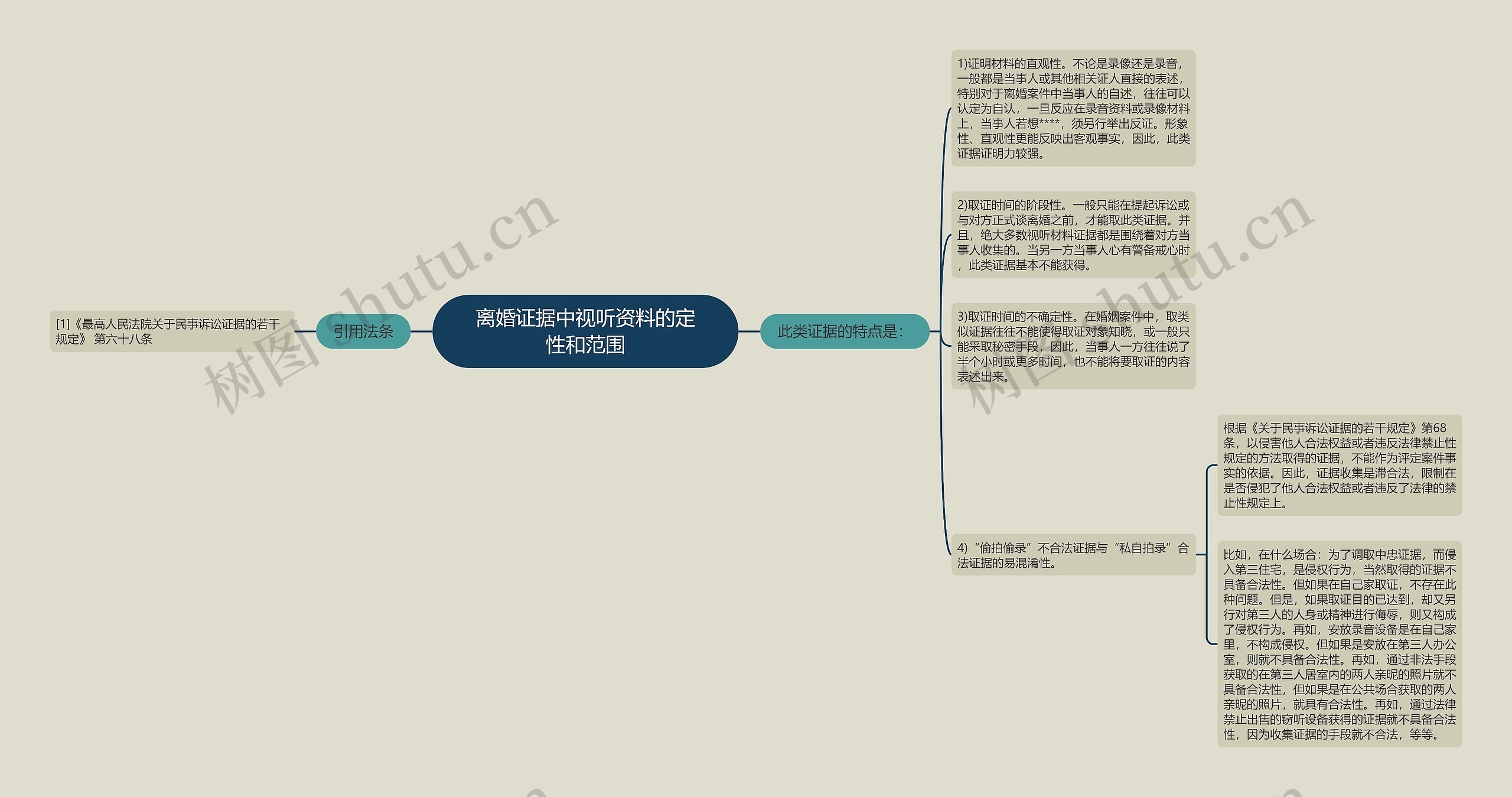 离婚证据中视听资料的定性和范围