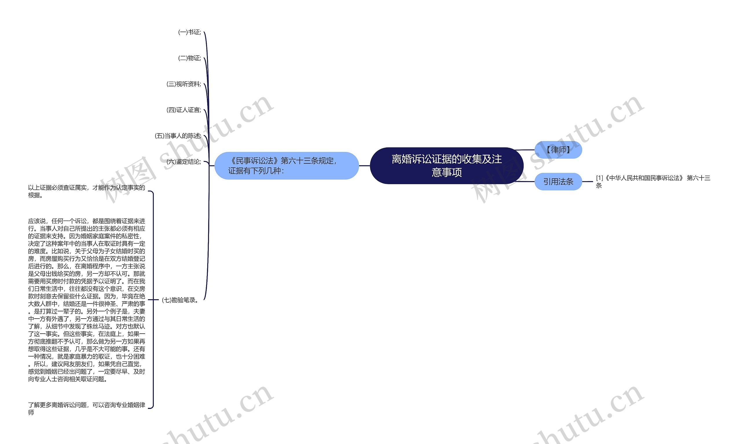 离婚诉讼证据的收集及注意事项思维导图