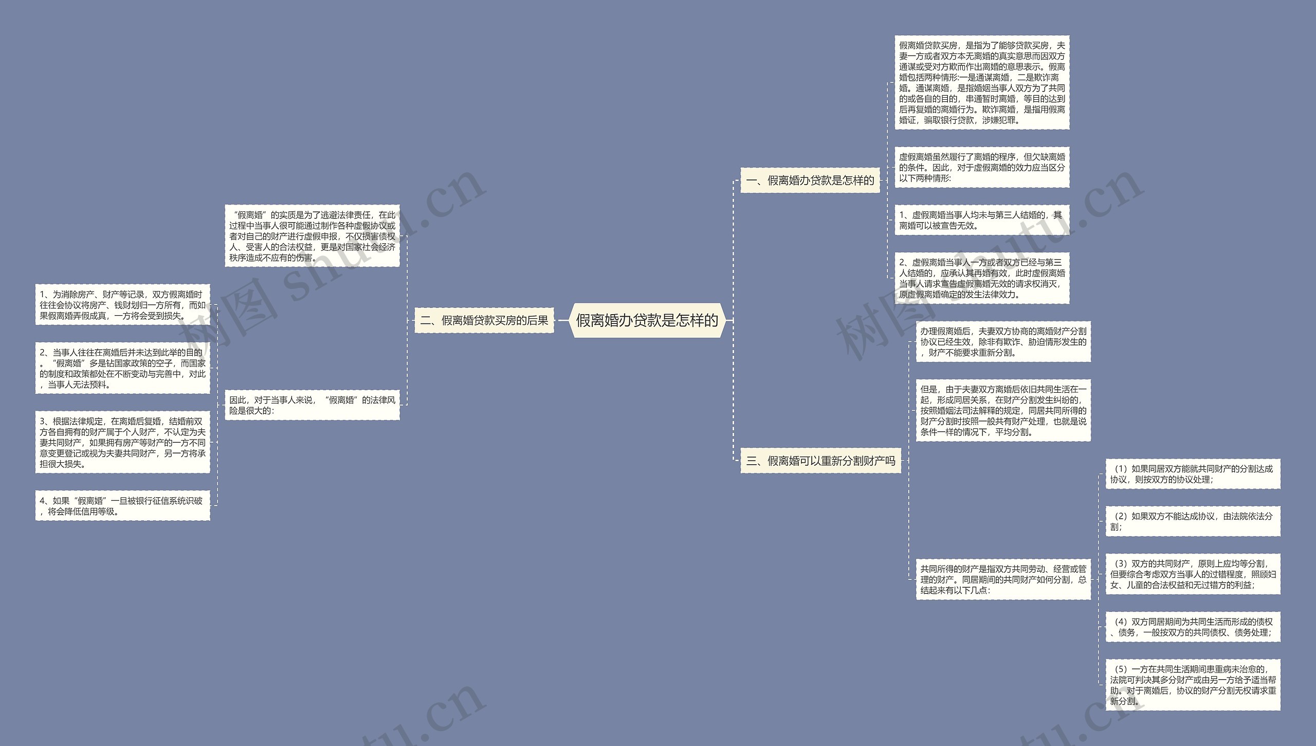假离婚办贷款是怎样的 假离婚办贷款是怎样的