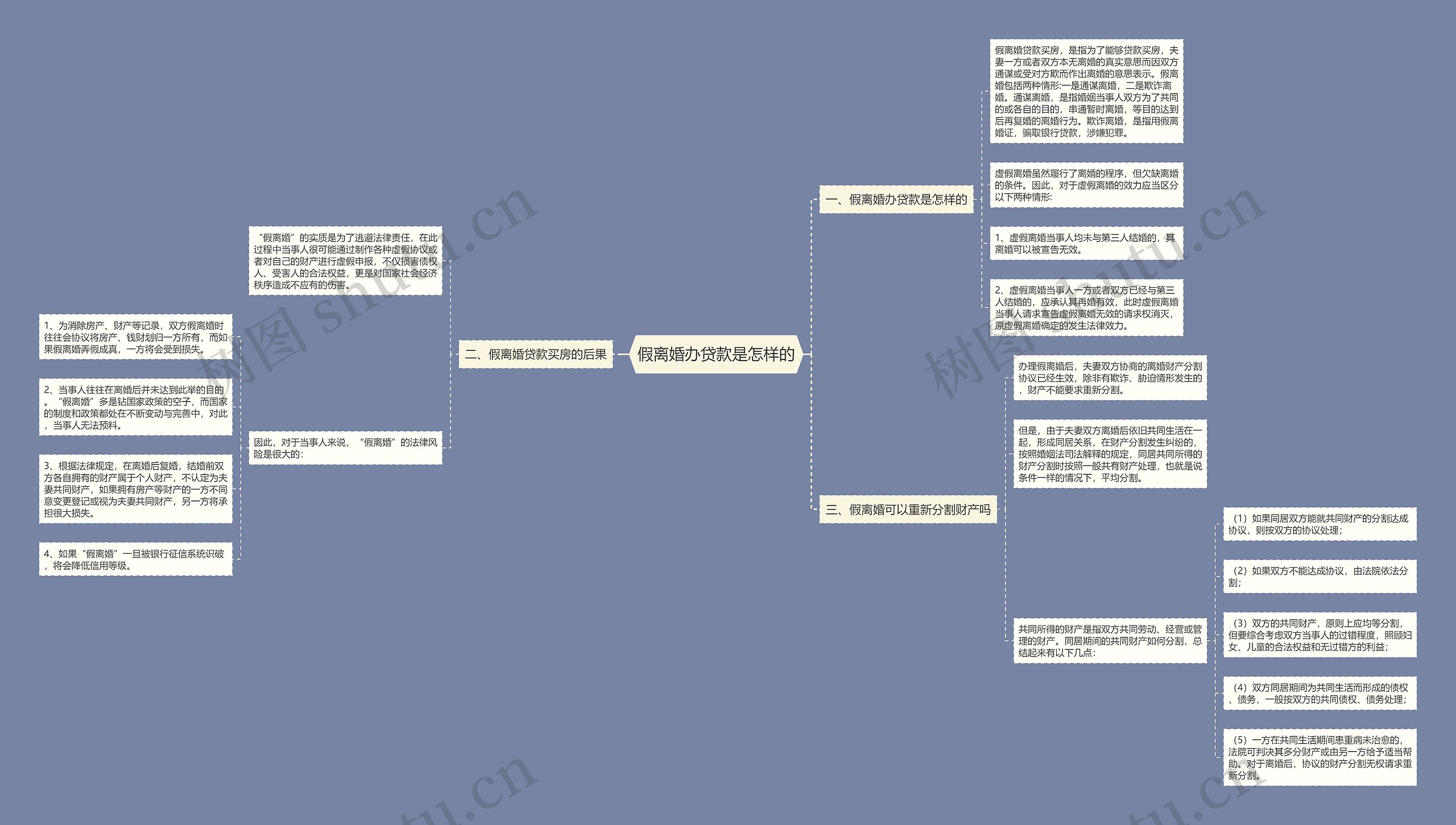 假离婚办贷款是怎样的思维导图