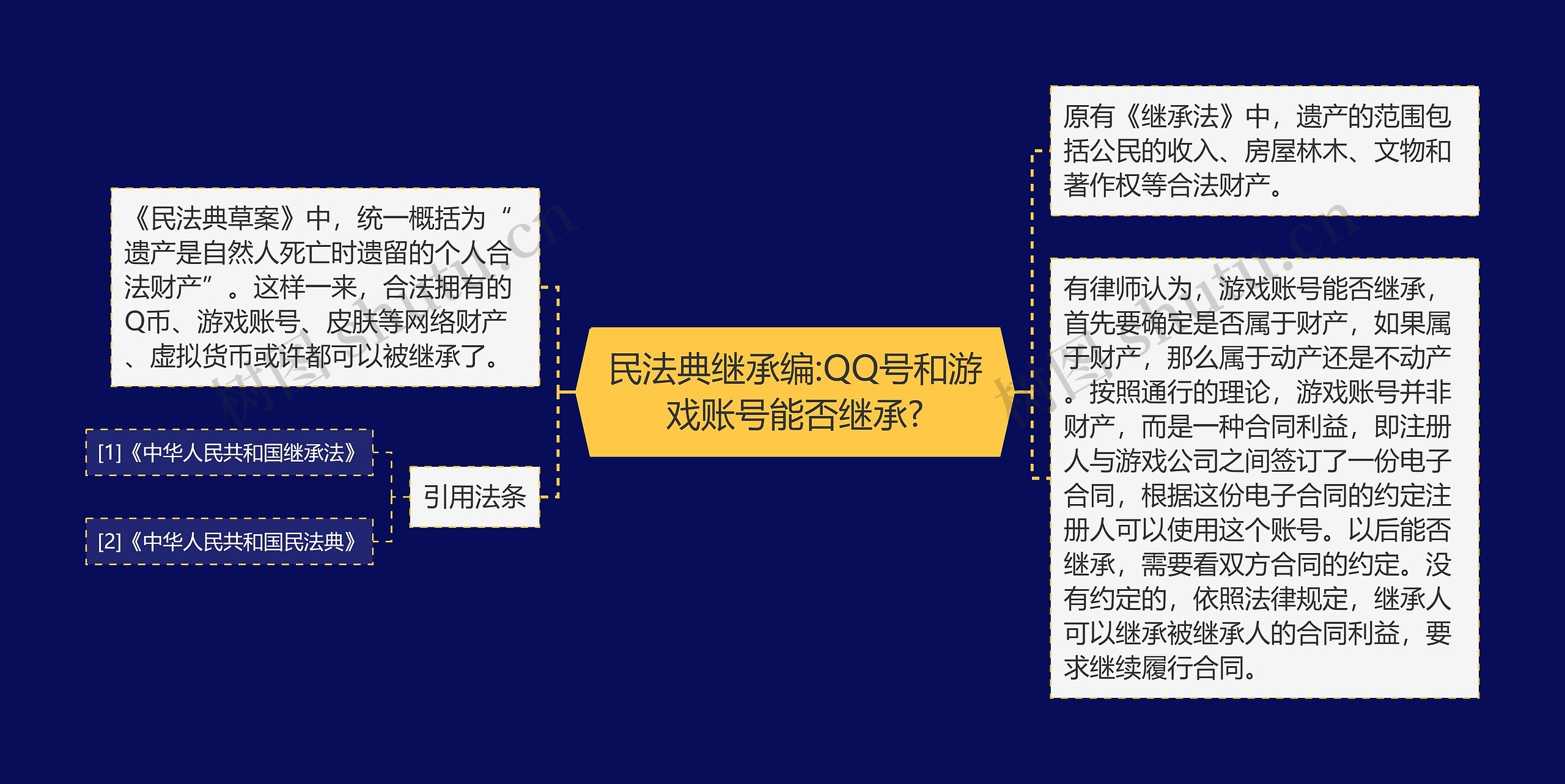 民法典继承编:QQ号和游戏账号能否继承?