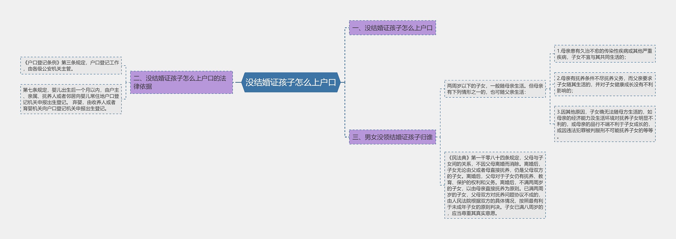 没结婚证孩子怎么上户口 没结婚证孩子怎么上户口