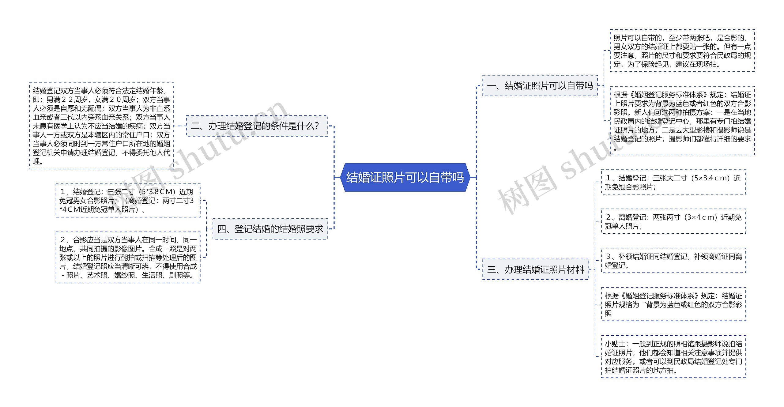 结婚证照片可以自带吗思维导图