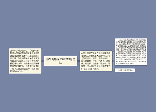 涉外离婚诉讼判决如何送达