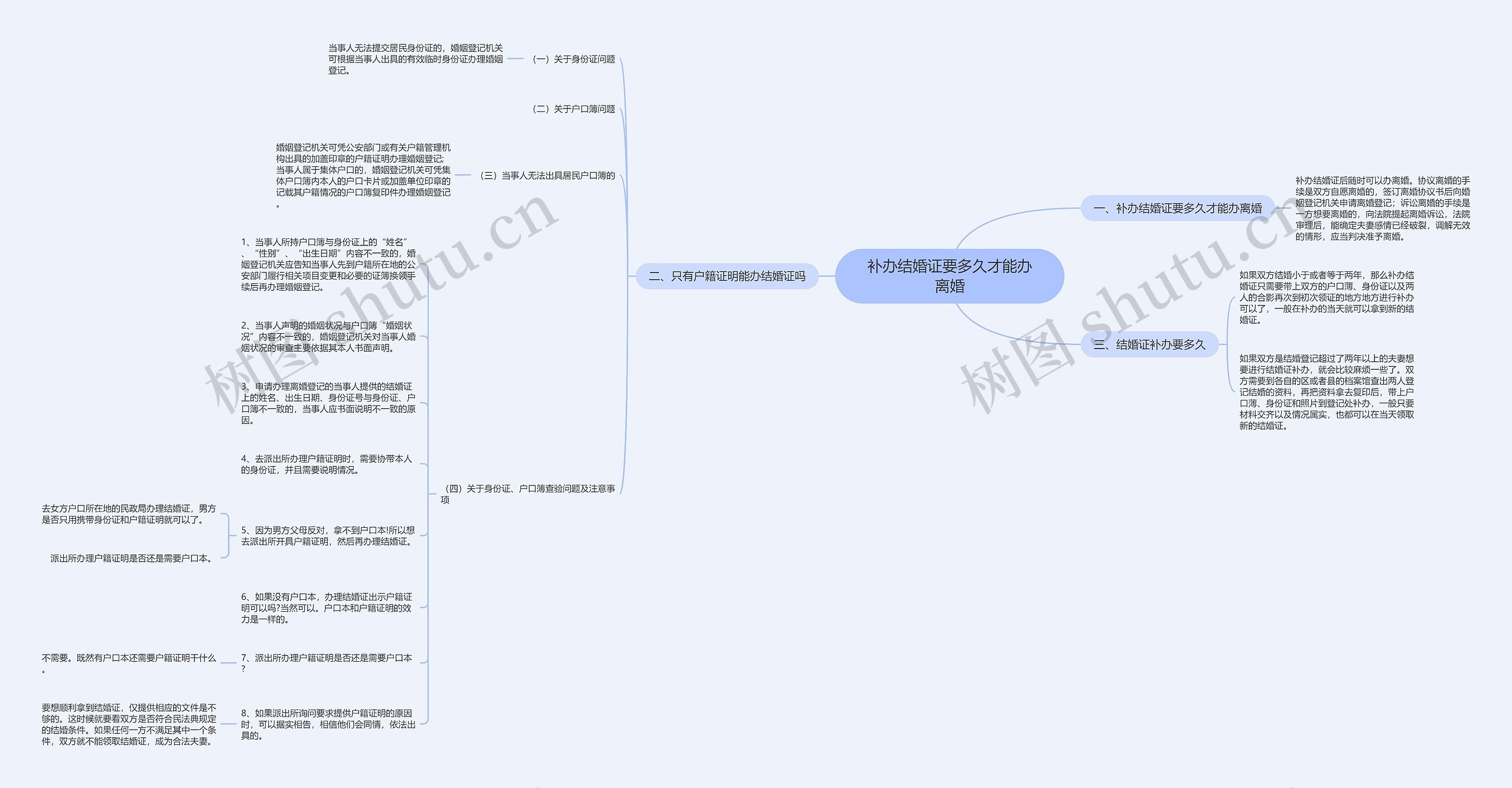 补办结婚证要多久才能办离婚思维导图