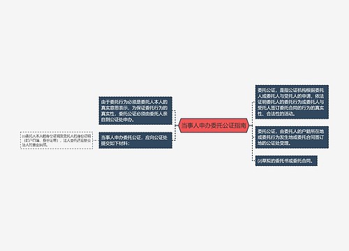 当事人申办委托公证指南