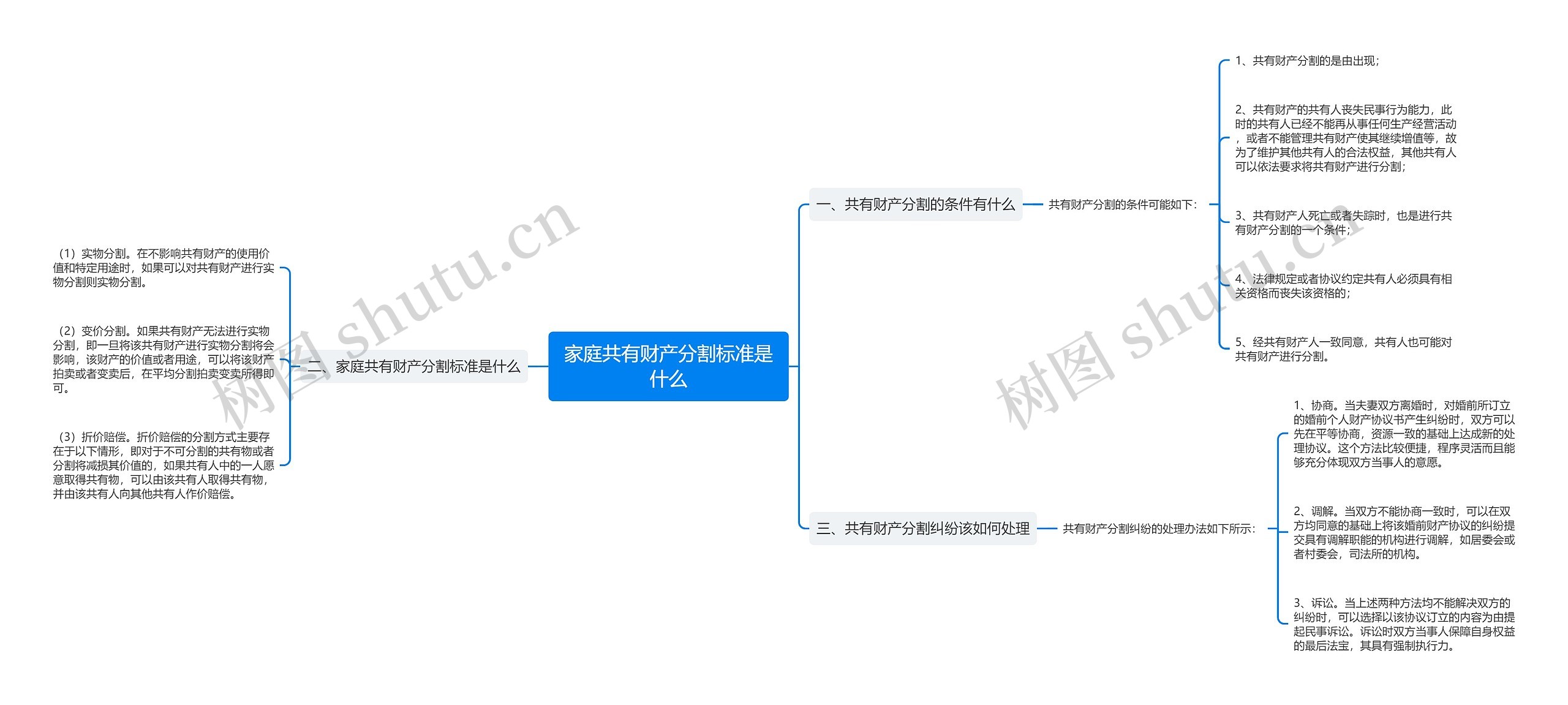 家庭共有财产分割标准是什么