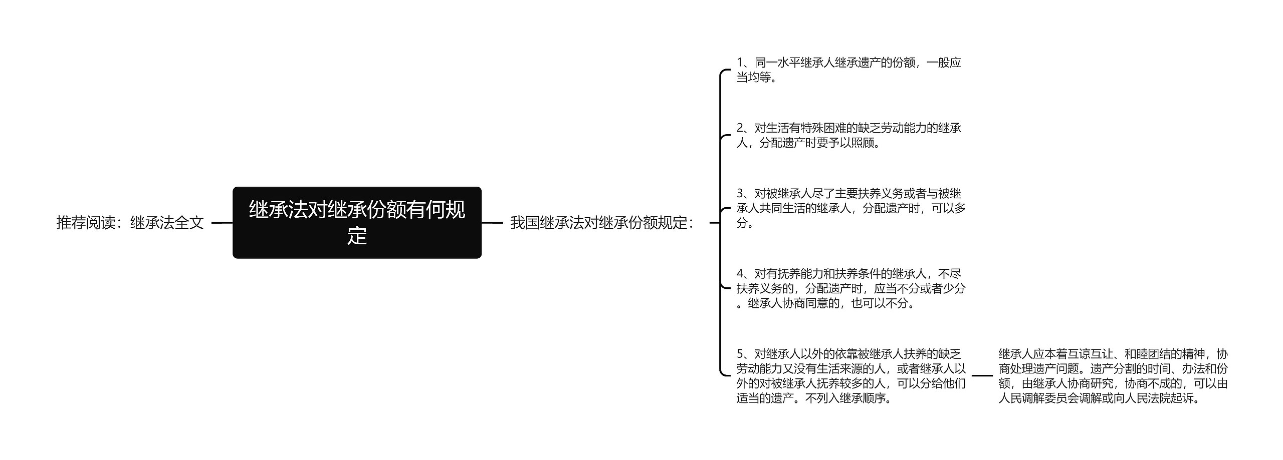 继承法对继承份额有何规定