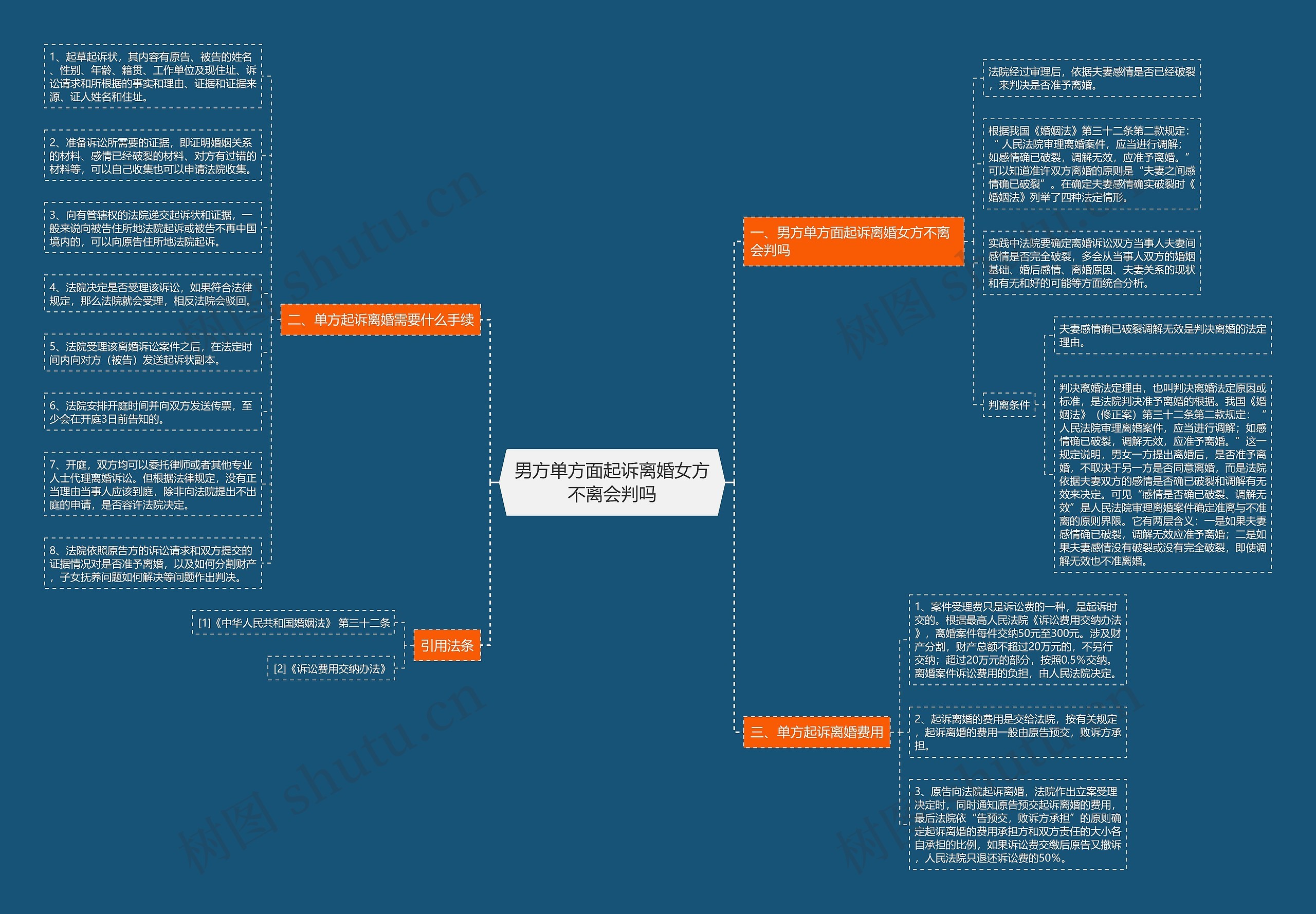 男方单方面起诉离婚女方不离会判吗 男方单方面起诉离婚女方不离会判吗