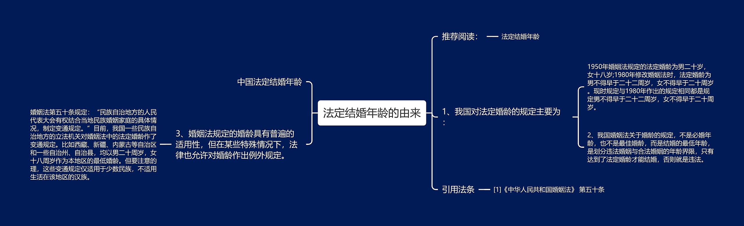 法定结婚年龄的由来