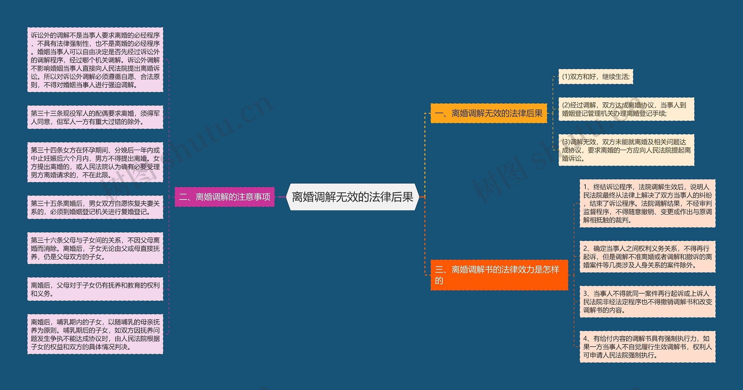 离婚调解无效的法律后果 离婚调解无效的法律后果