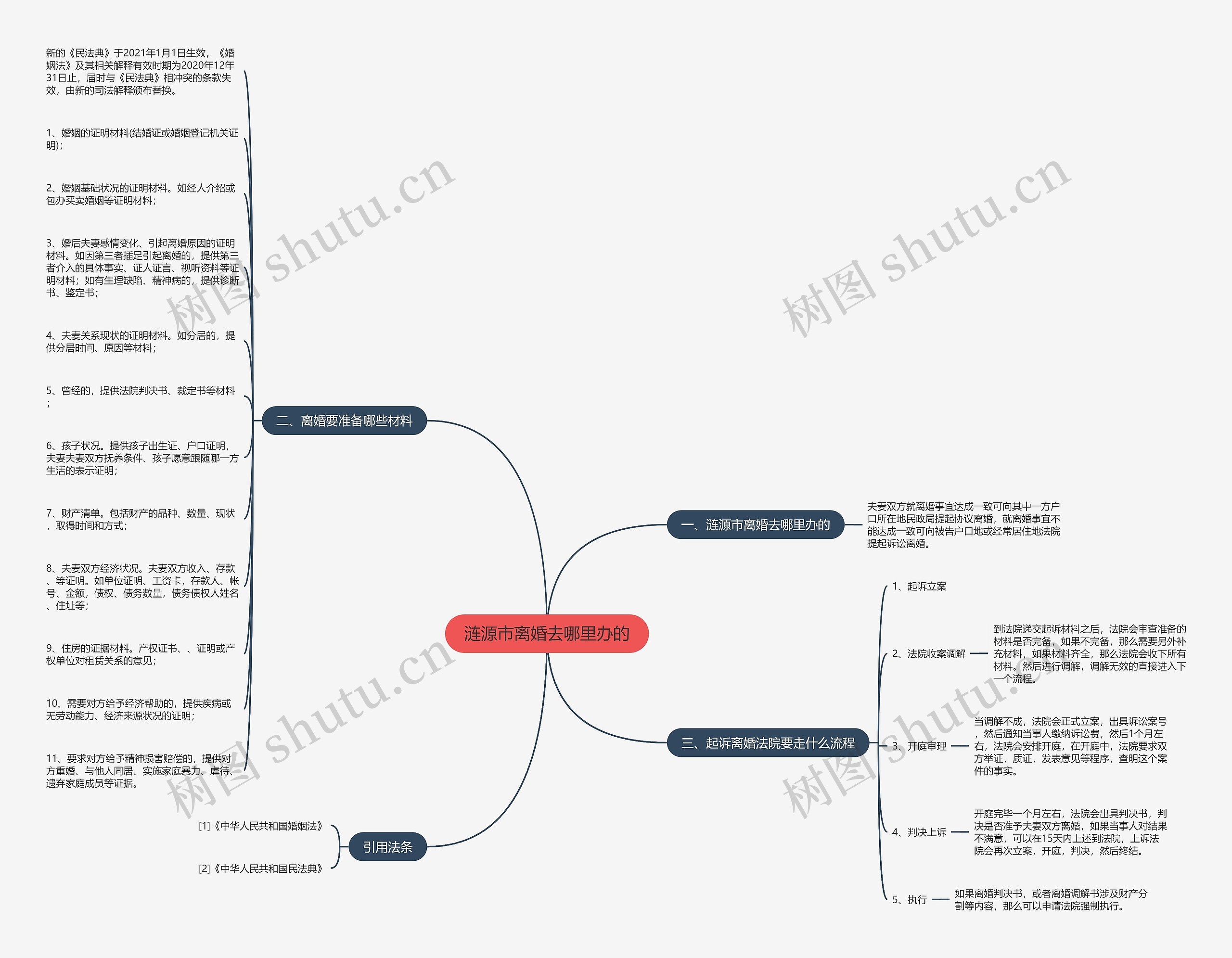 涟源市离婚去哪里办的 涟源市离婚去哪里办的