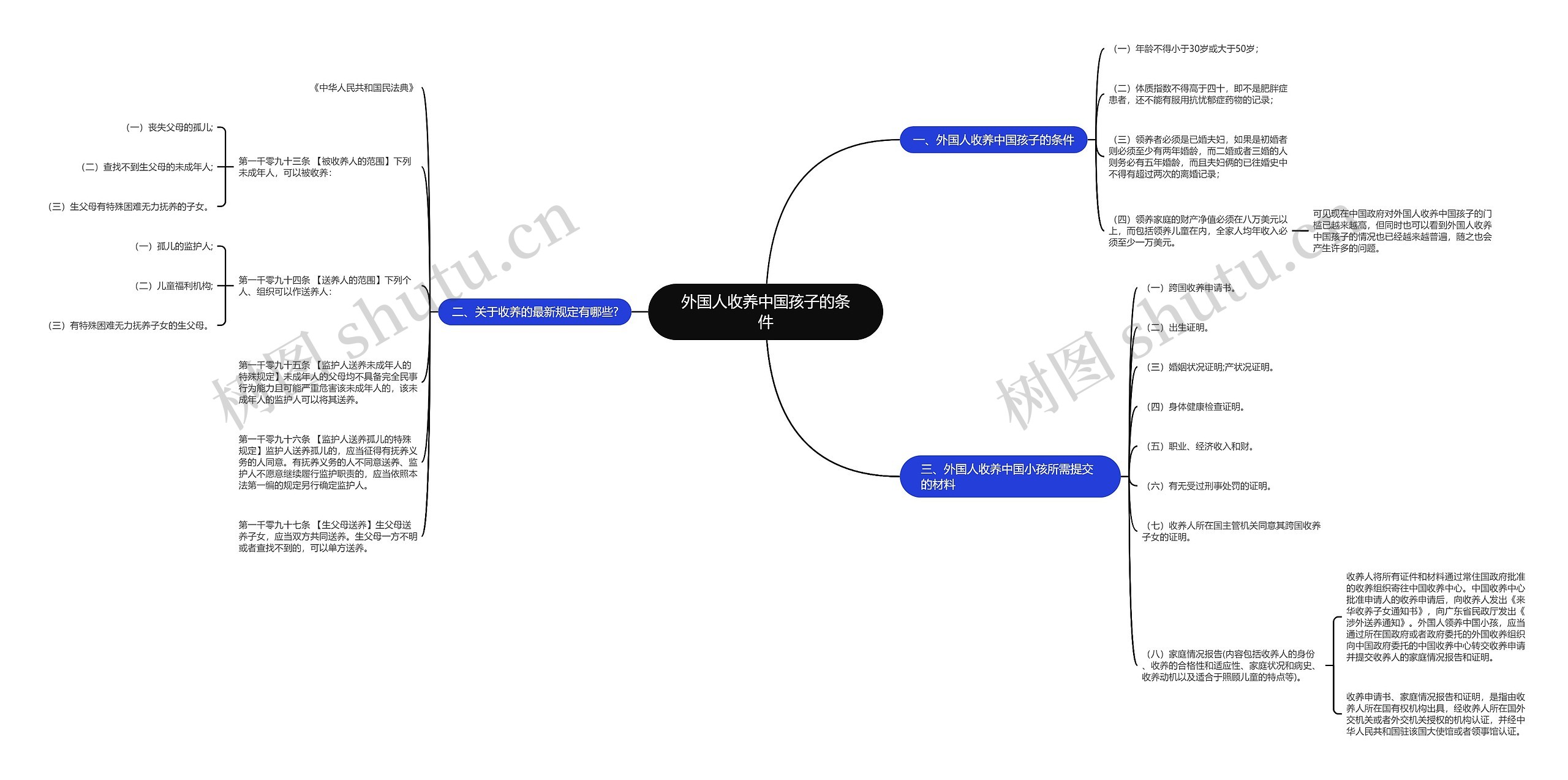 外国人收养中国孩子的条件 外国人收养中国孩子的条件