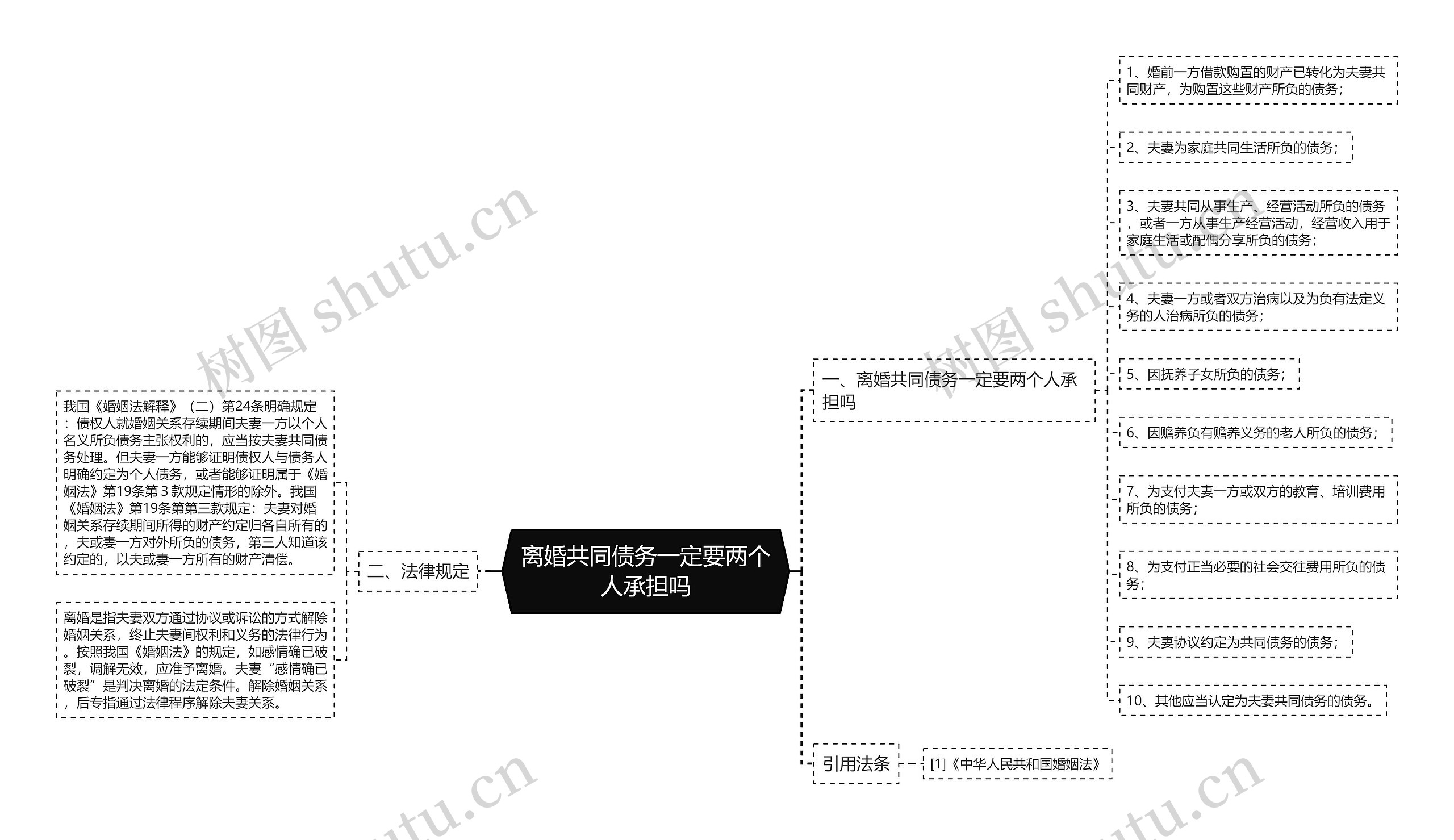 离婚共同债务一定要两个人承担吗思维导图