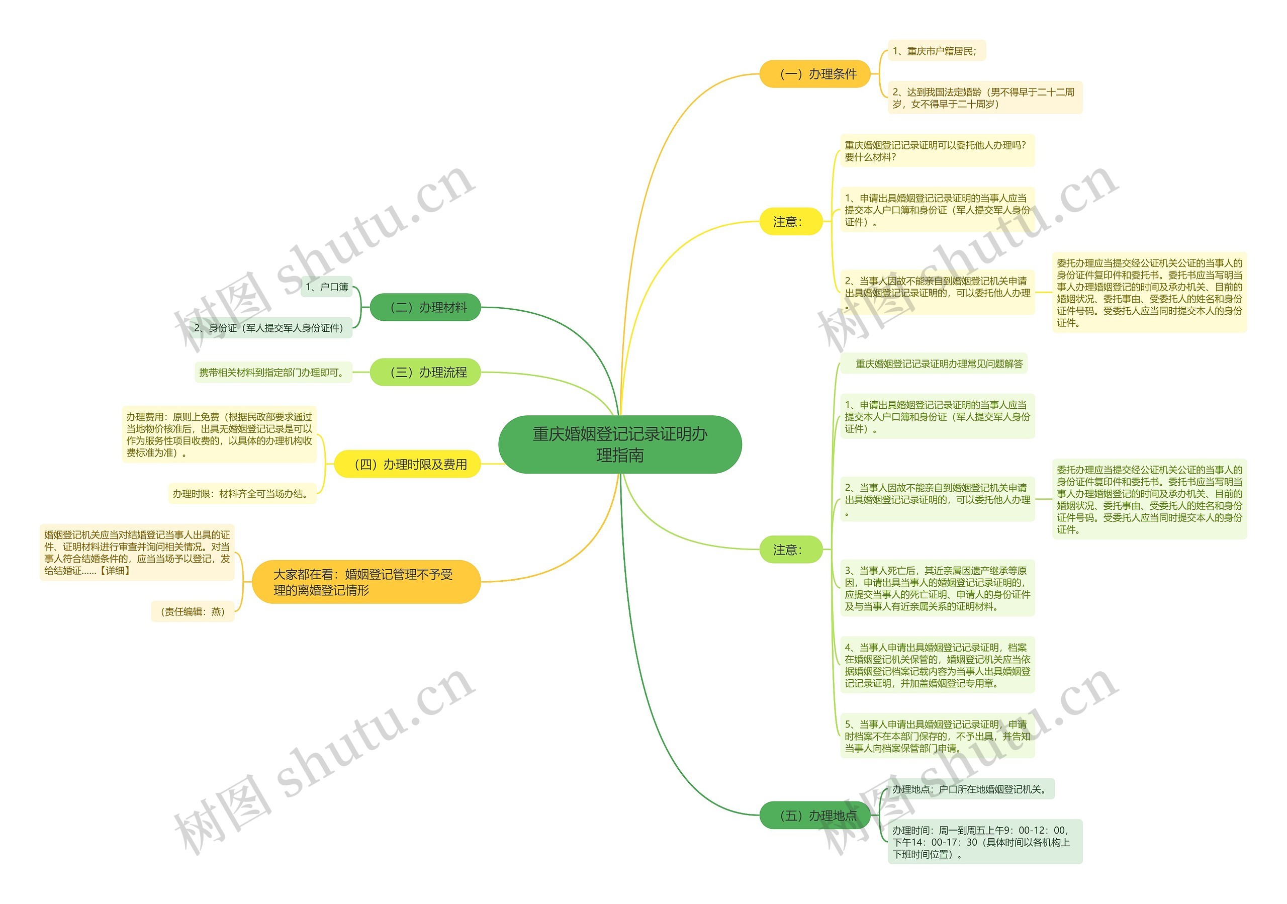 重庆婚姻登记记录证明办理指南思维导图
