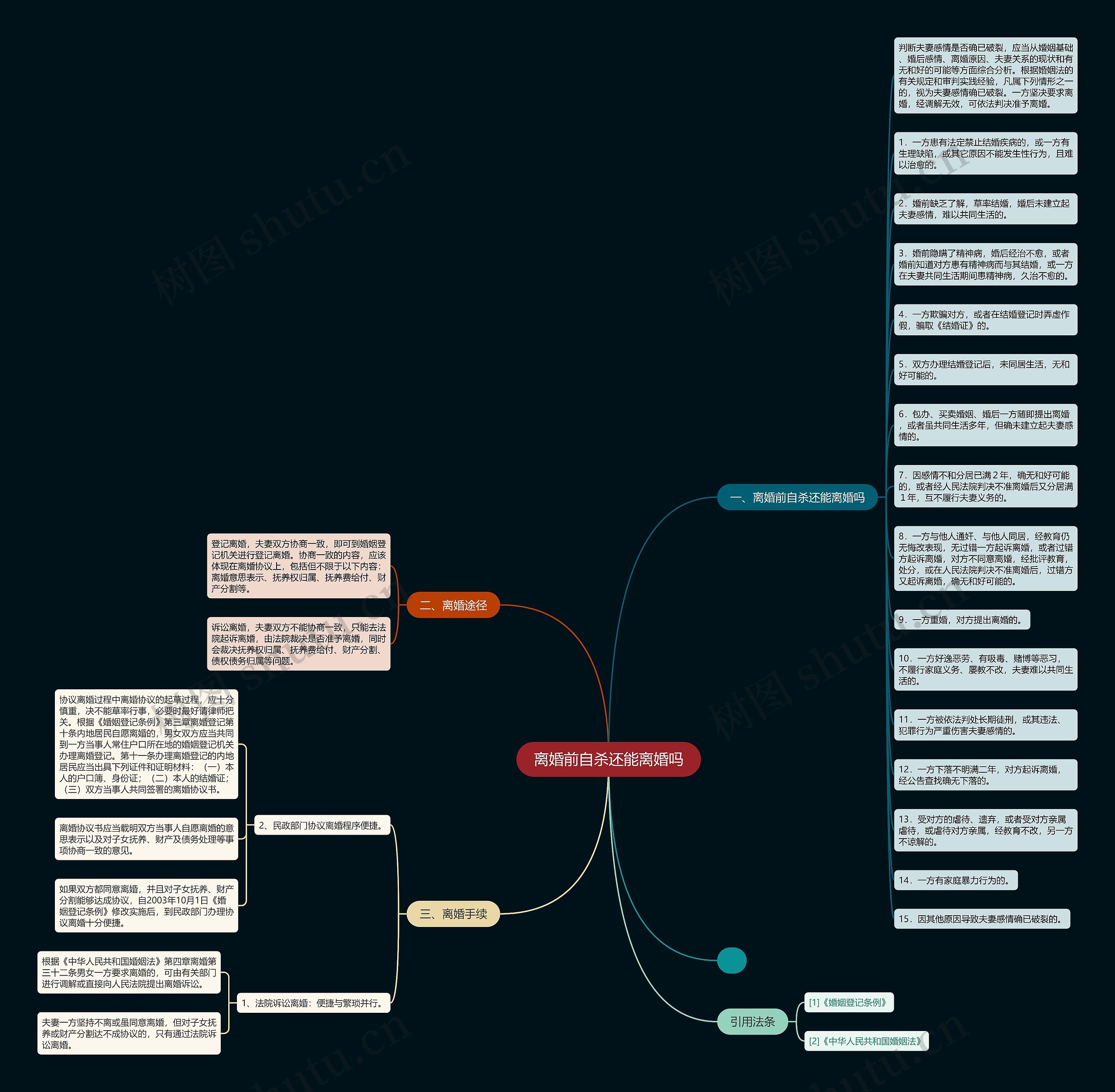 离婚前自杀还能离婚吗思维导图