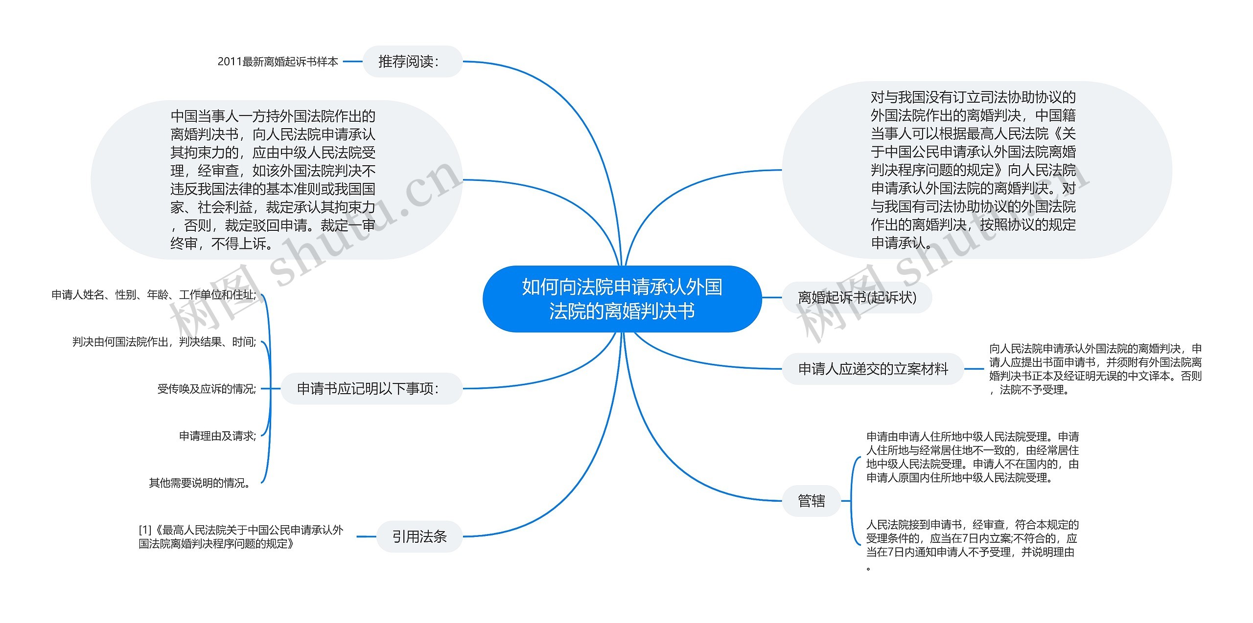 如何向法院申请承认外国法院的离婚判决书